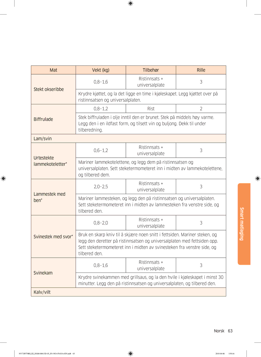 Samsung NV73J9770RS/EE manual Mat Vekt kg Tilbehør Rille 1,6 