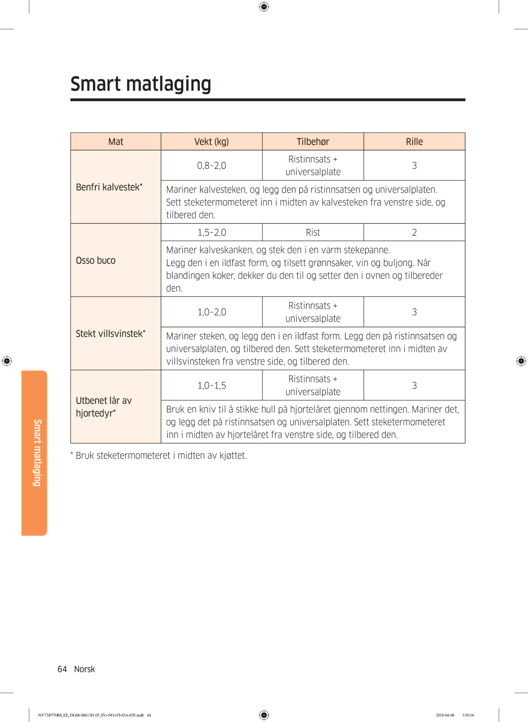 Samsung NV73J9770RS/EE manual Mat Vekt kg Tilbehør Rille 2,0 