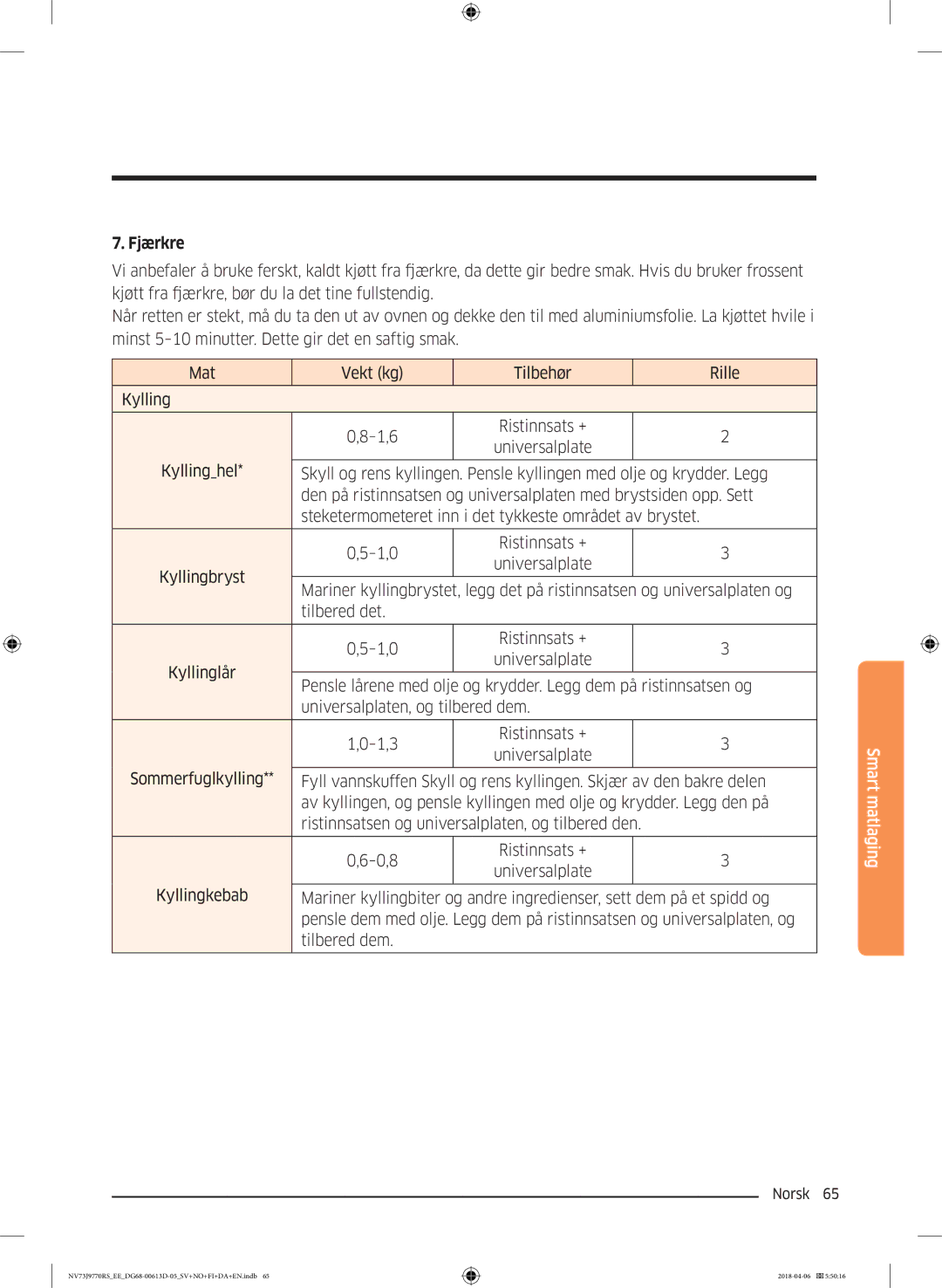 Samsung NV73J9770RS/EE manual Fjærkre, Steketermometeret inn i det tykkeste området av brystet 1,0 