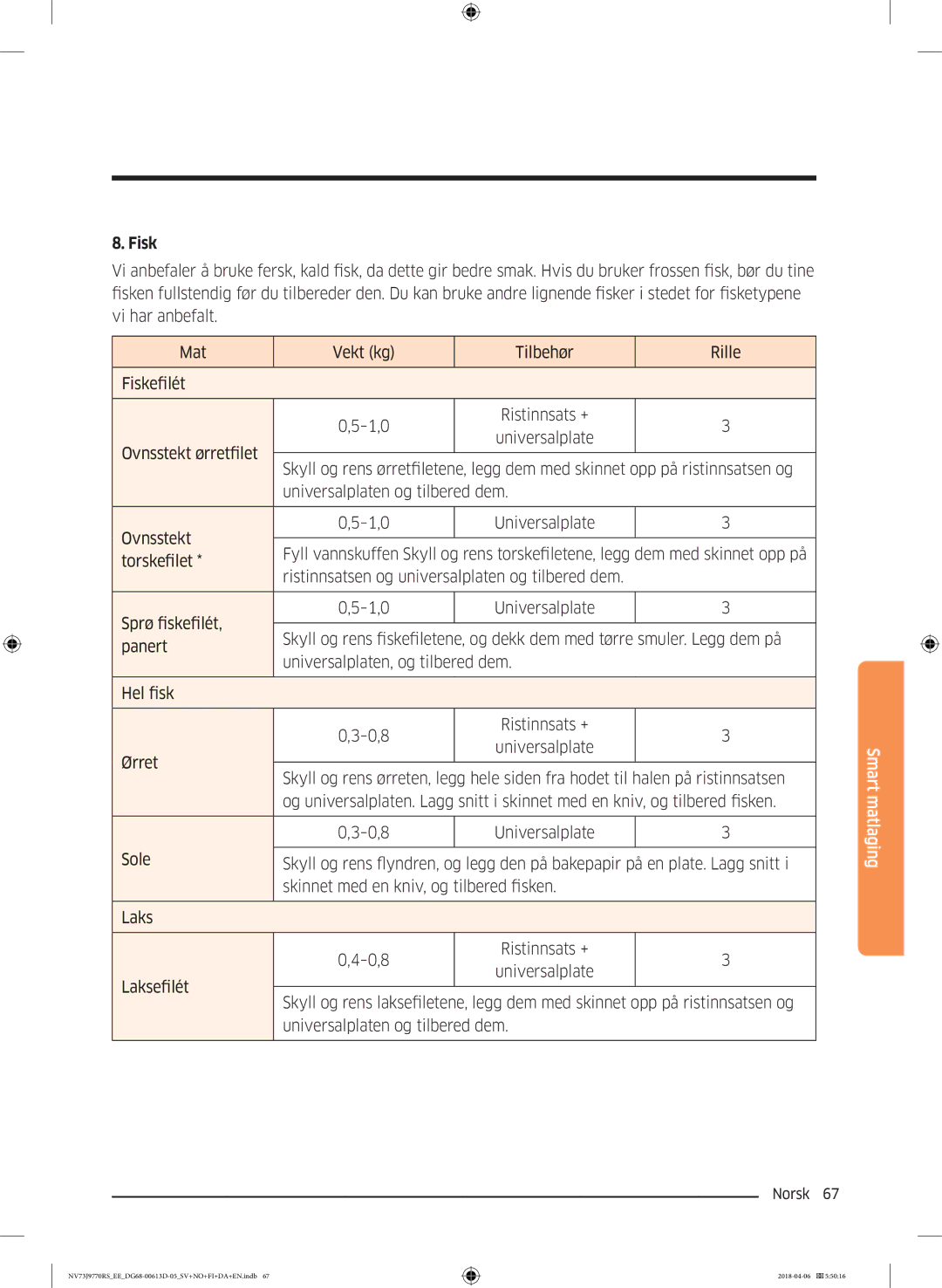 Samsung NV73J9770RS/EE manual Fisk 