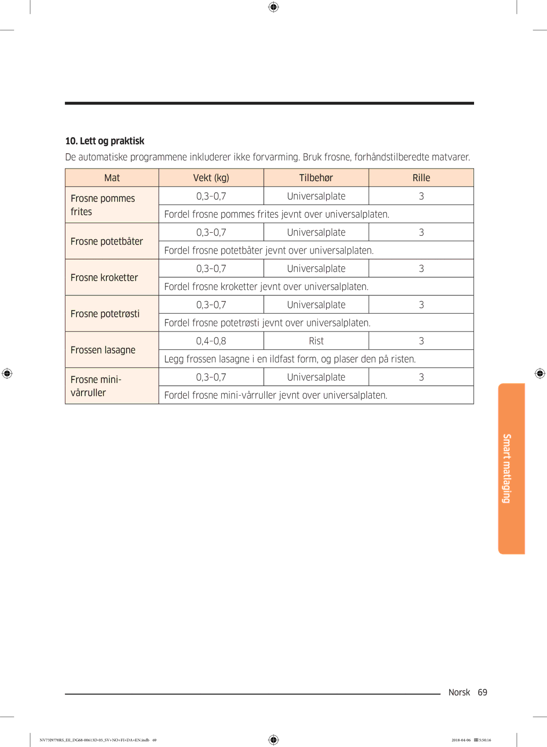 Samsung NV73J9770RS/EE manual Lett og praktisk 