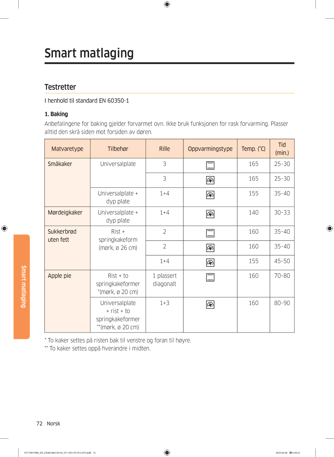 Samsung NV73J9770RS/EE manual Testretter, Henhold til standard EN, 160 35-40 Uten fett Springkakeform, 155 45-50 Apple pie 