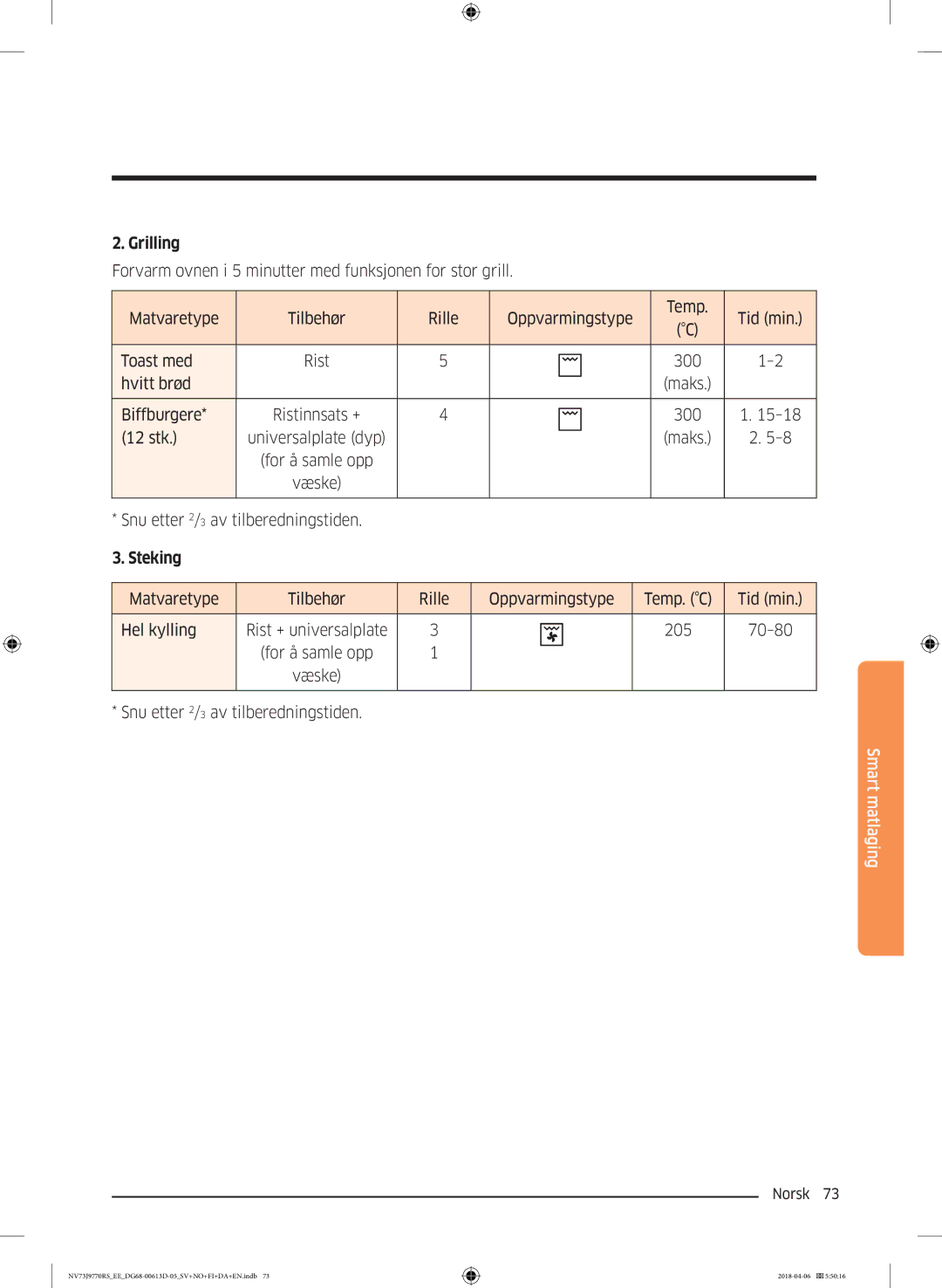 Samsung NV73J9770RS/EE manual Hvitt brød, Biffburgere, 300 12 stk Universalplate dyp, 205 70-80 