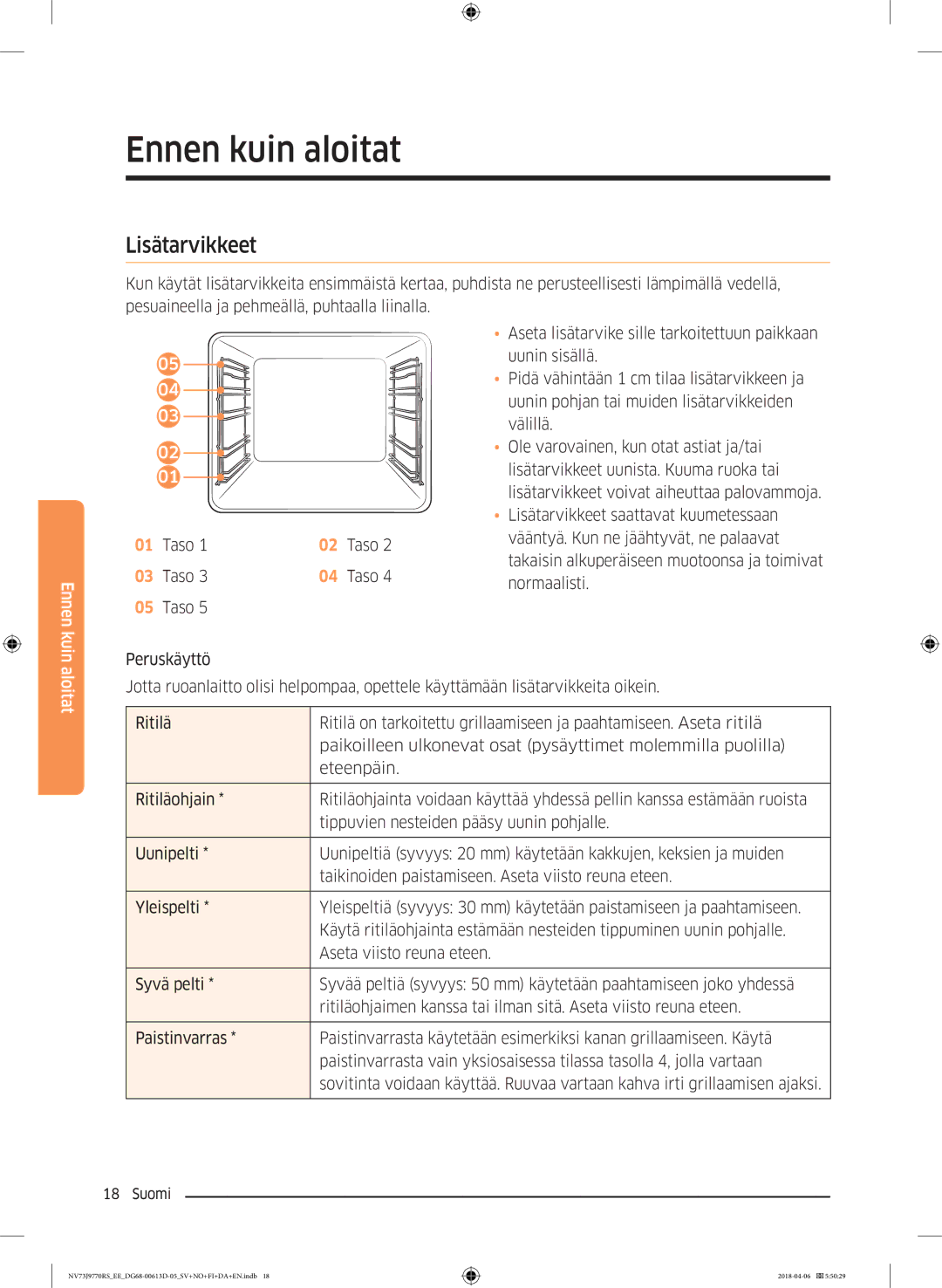 Samsung NV73J9770RS/EE manual Lisätarvikkeet 