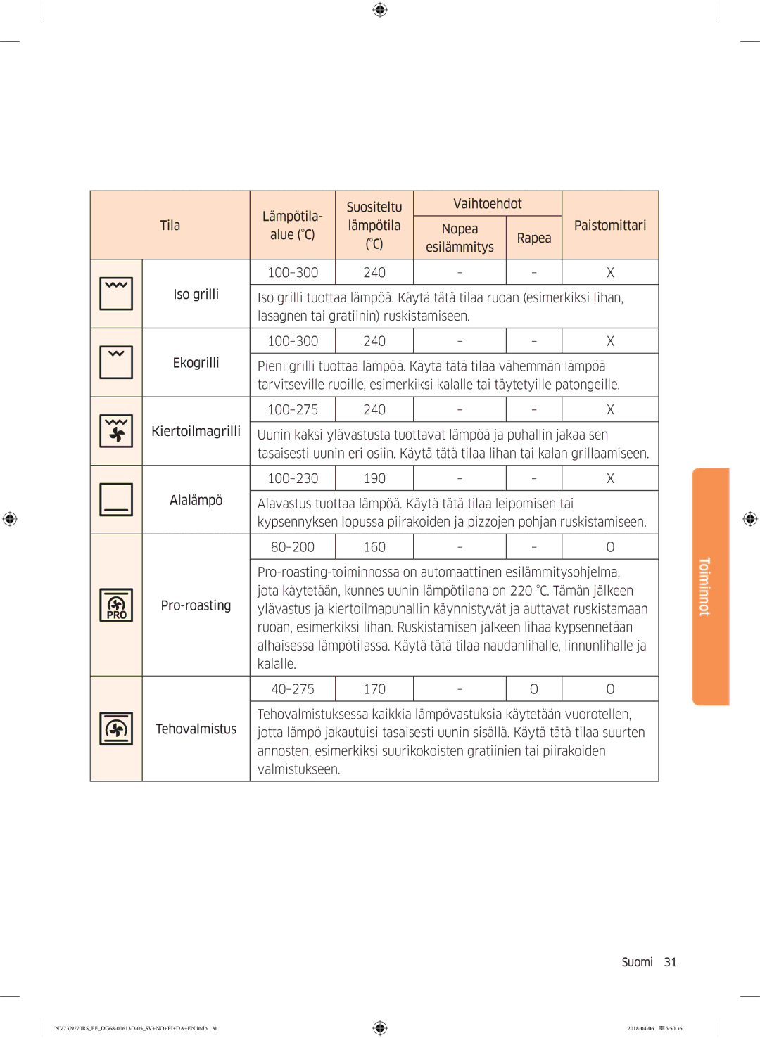 Samsung NV73J9770RS/EE manual Alavastus tuottaa lämpöä. Käytä tätä tilaa leipomisen tai 