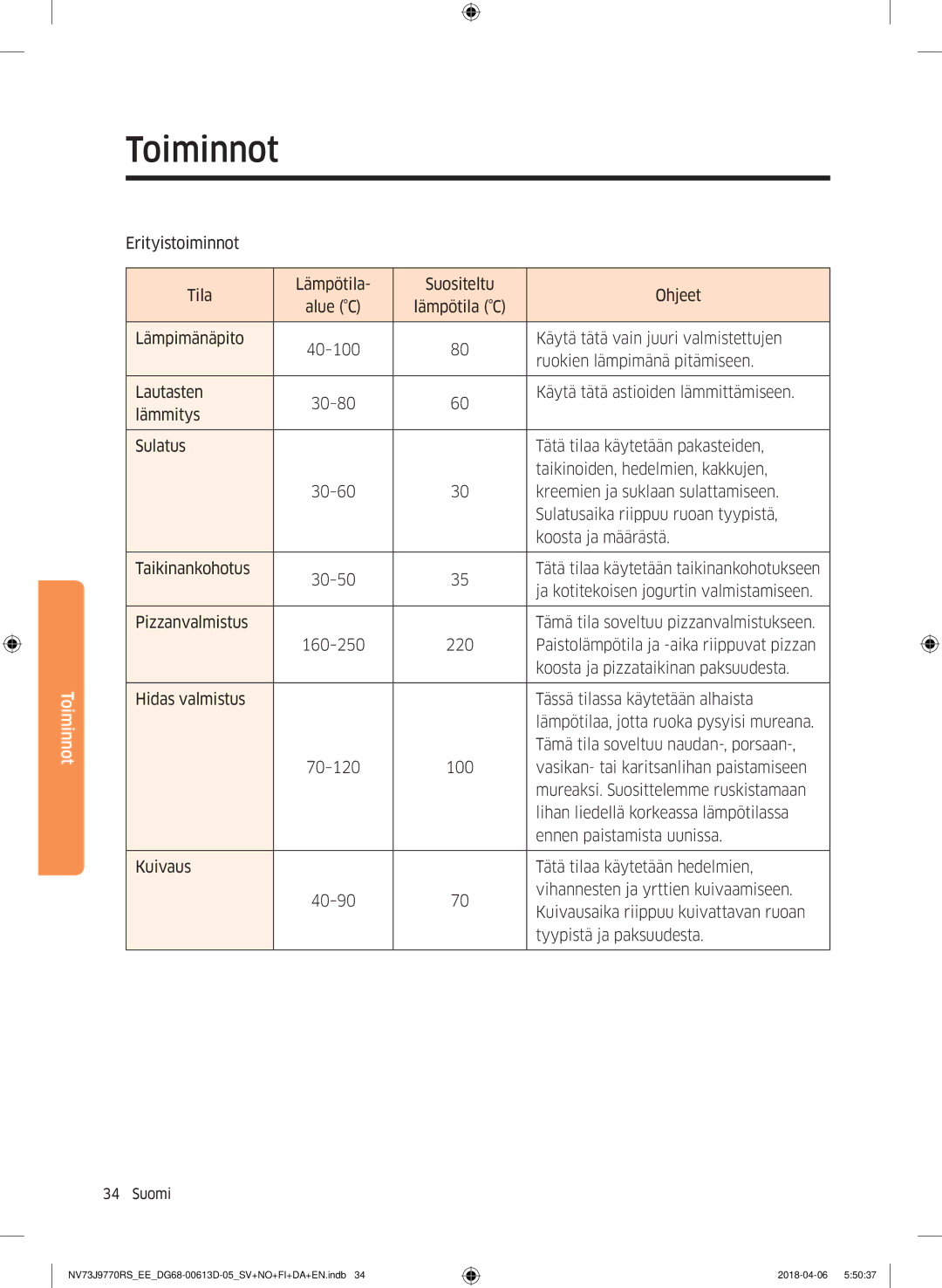 Samsung NV73J9770RS/EE manual Erityistoiminnot Tila Lämpötila Suositeltu Ohjeet 