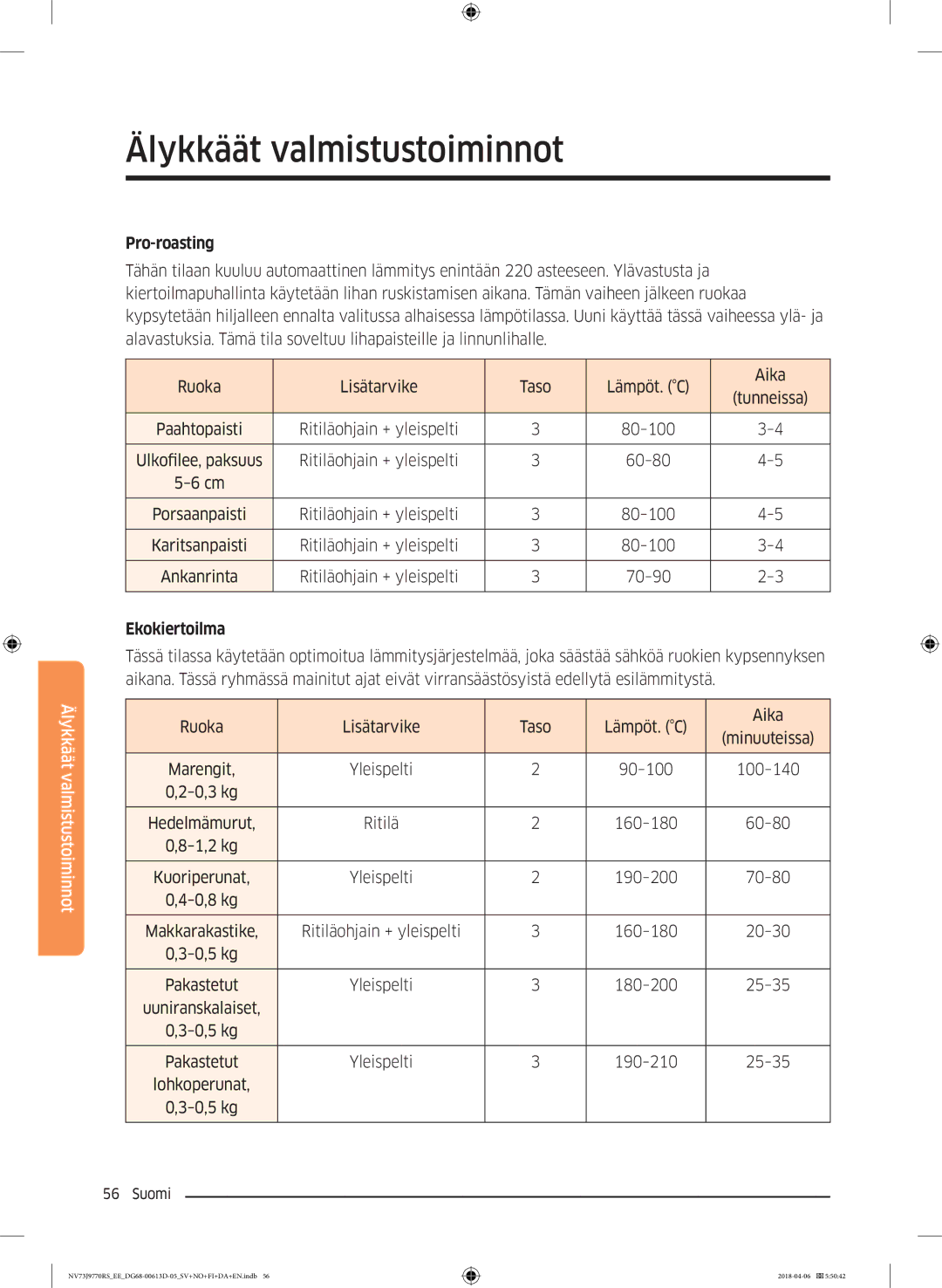 Samsung NV73J9770RS/EE manual Pro-roasting, Ekokiertoilma 