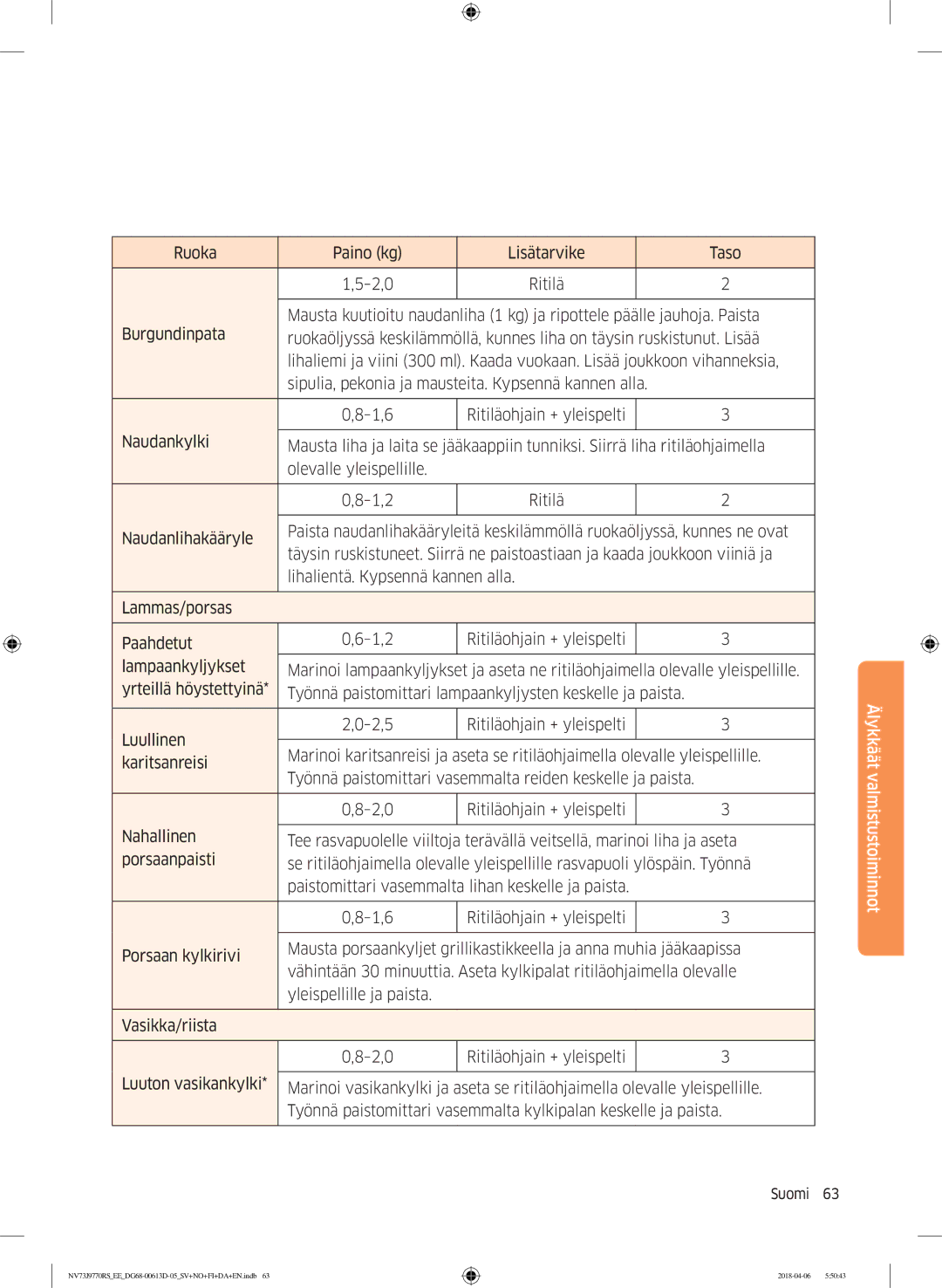 Samsung NV73J9770RS/EE manual Älykkäät valmistustoiminnot 