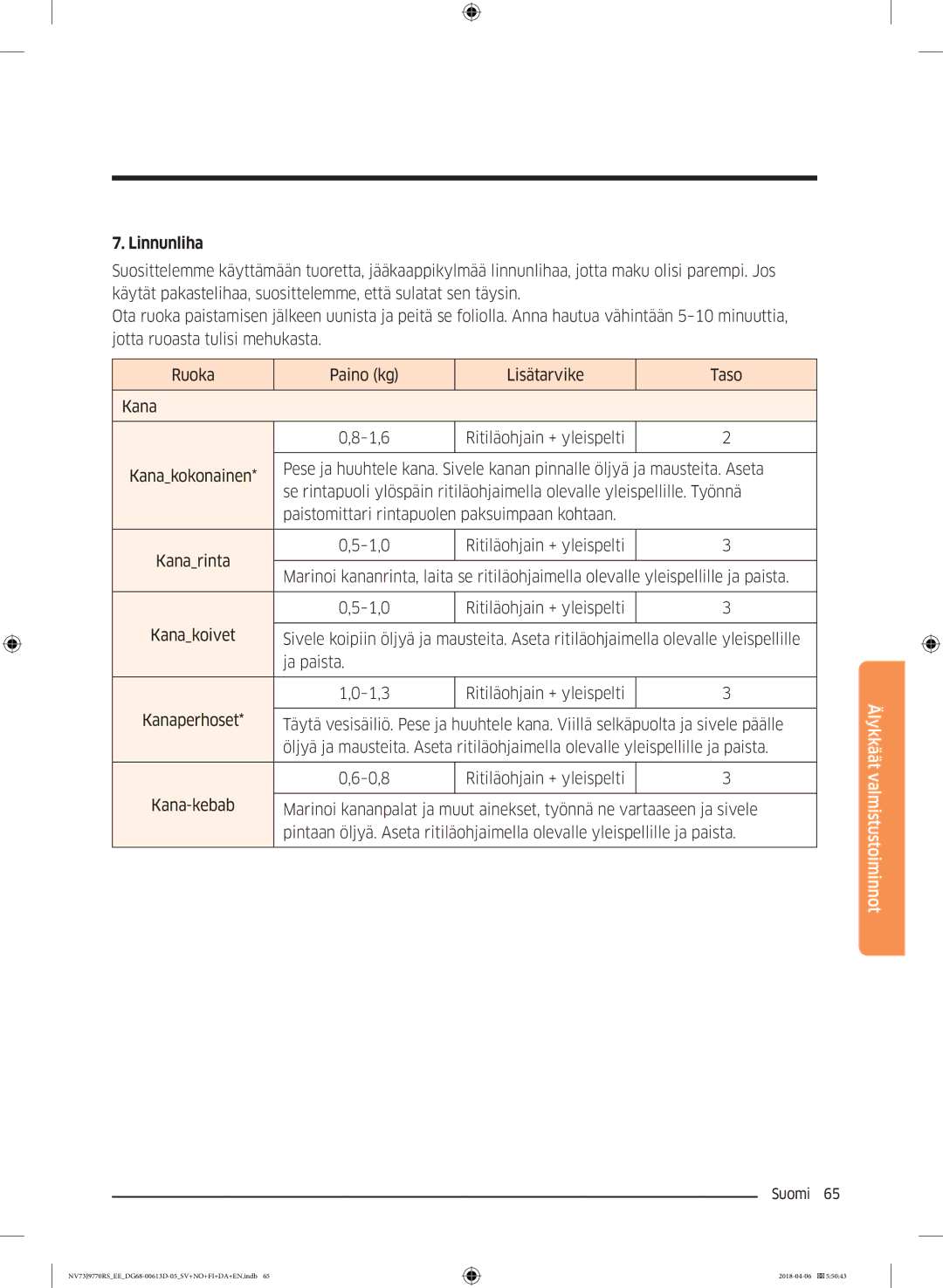 Samsung NV73J9770RS/EE manual Linnunliha 