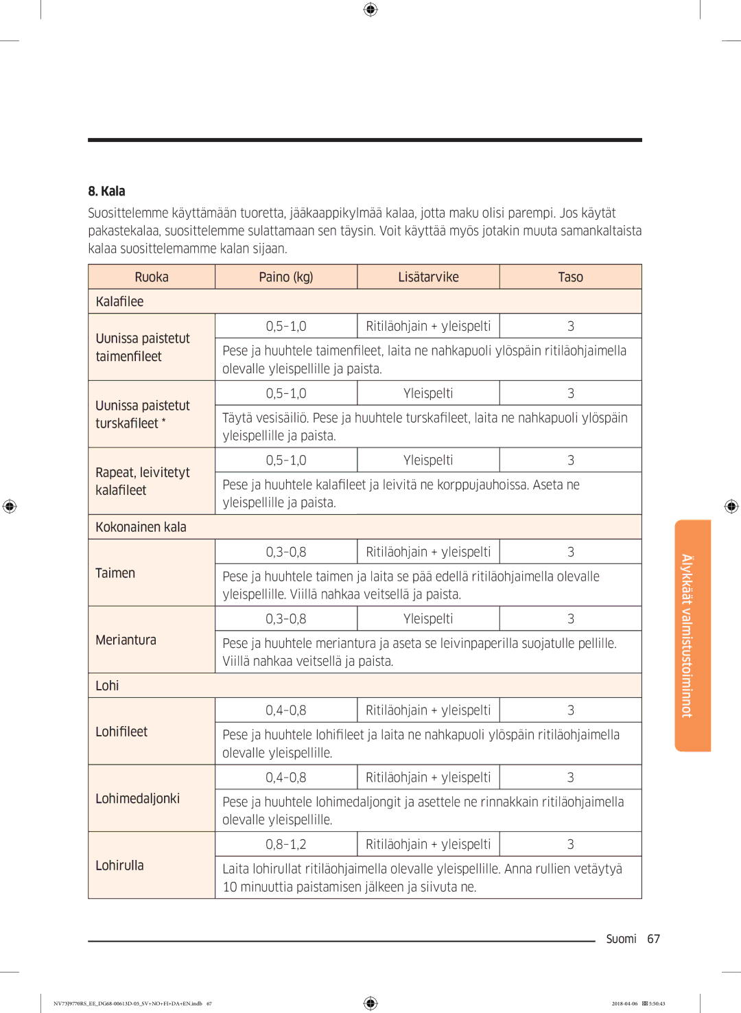 Samsung NV73J9770RS/EE manual Kala 