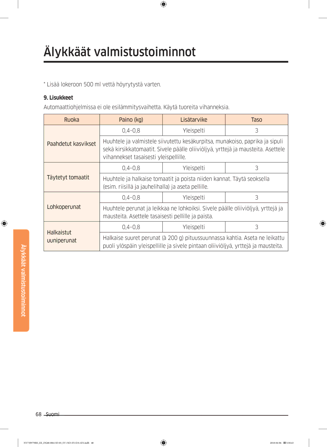 Samsung NV73J9770RS/EE manual Lisukkeet, Uuniperunat 