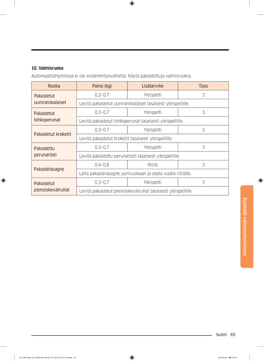 Samsung NV73J9770RS/EE manual Valmisruoka 