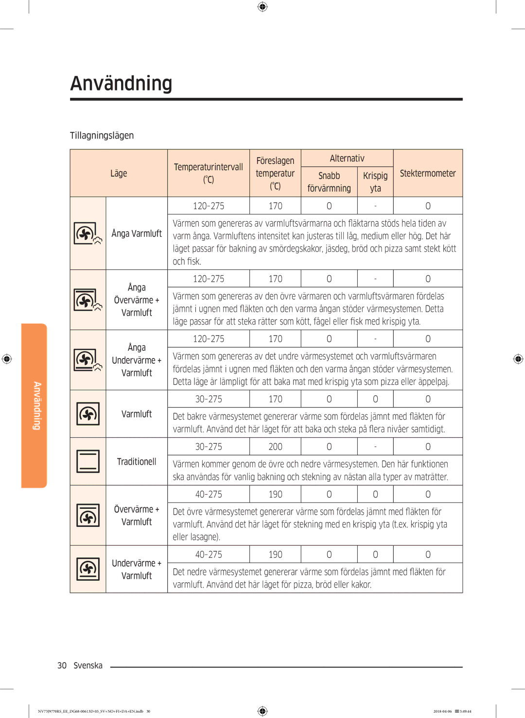 Samsung NV73J9770RS/EE manual 170, Och fisk, Övervärme +, Med krispig yta, 200, 190, Eller lasagne 