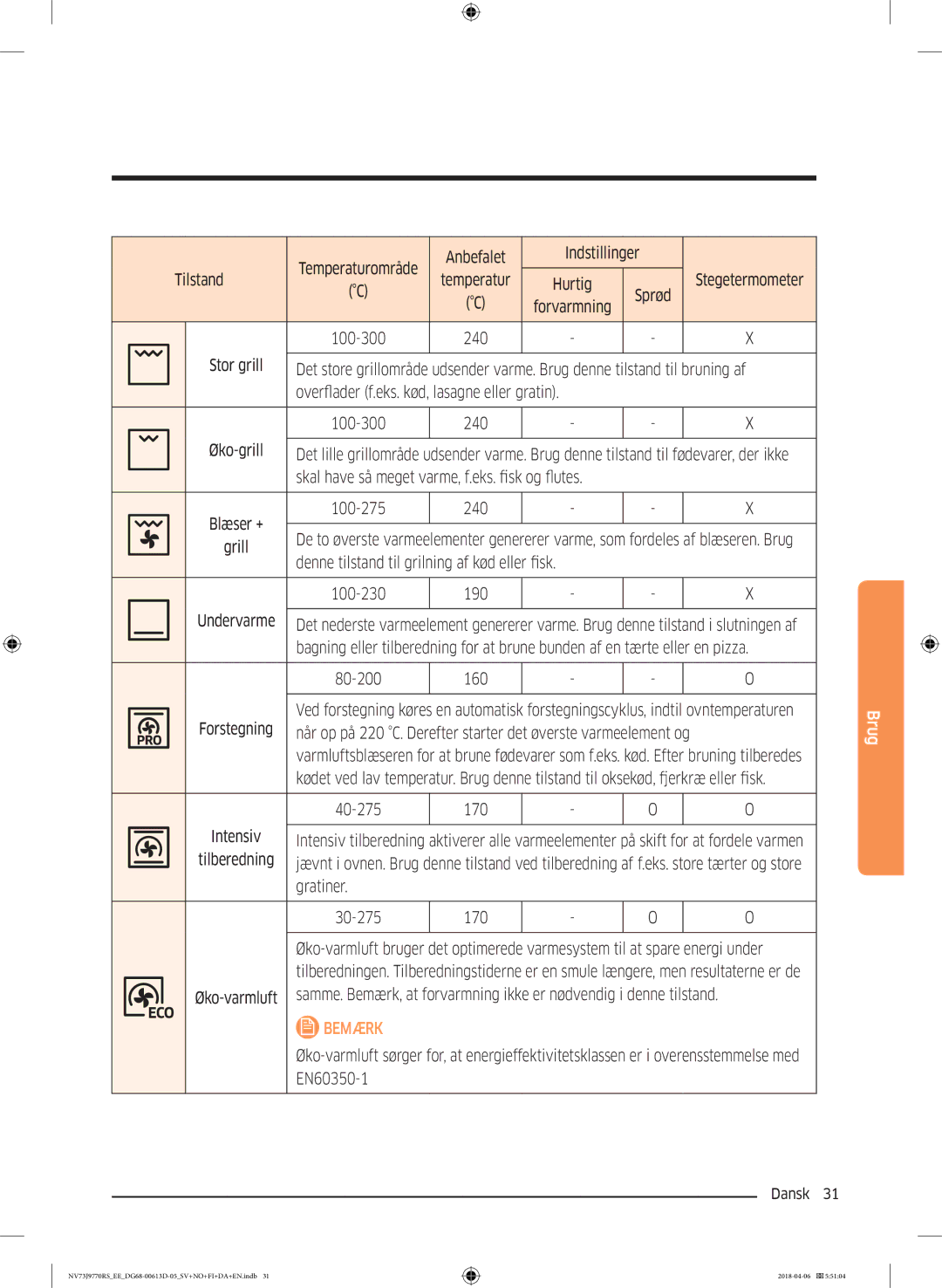 Samsung NV73J9770RS/EE manual Temperaturområde Anbefalet Indstillinger Tilstand, 100-300 240, Og flutes, 100-275 240, Grill 