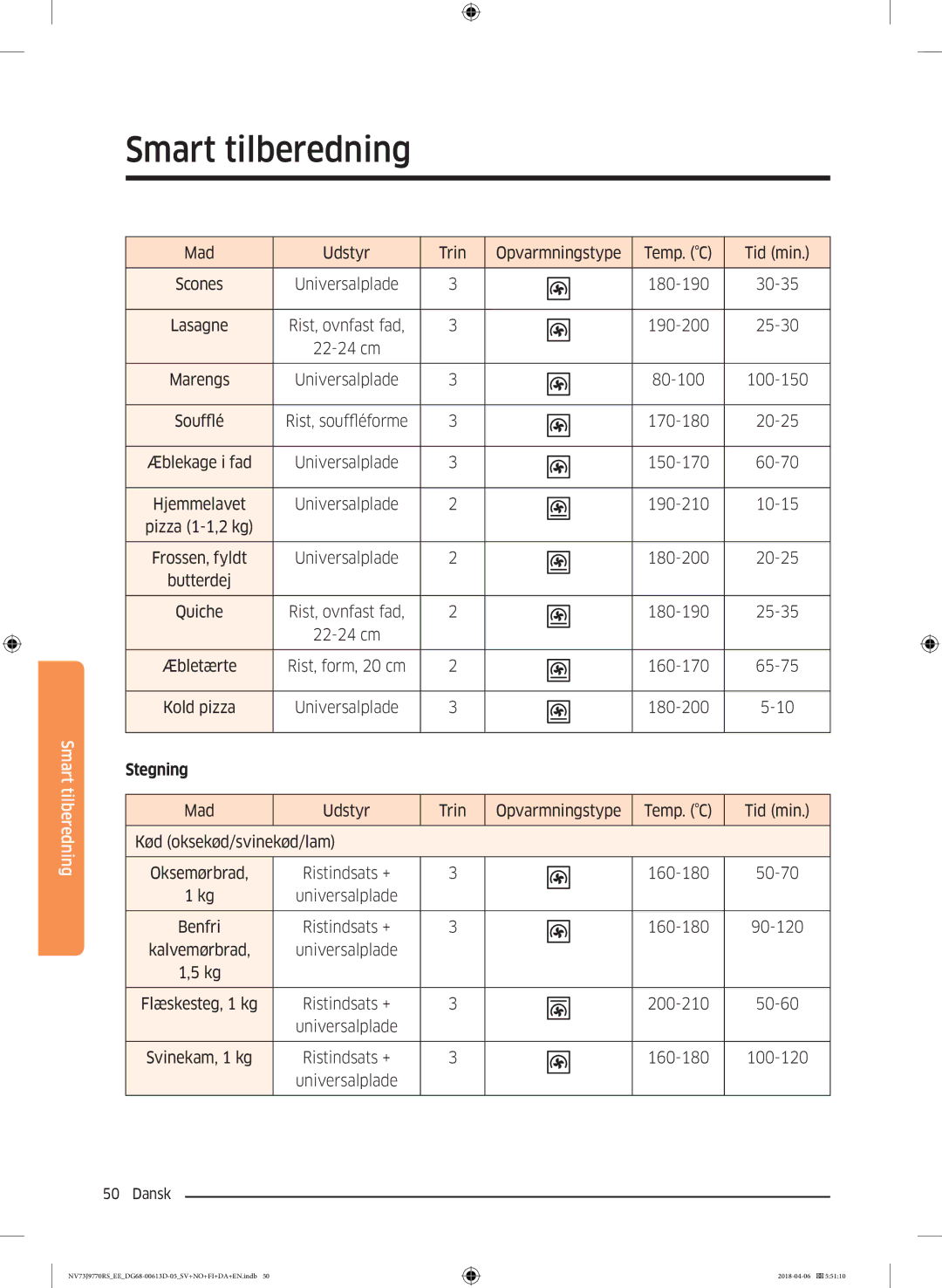 Samsung NV73J9770RS/EE manual Stegning 