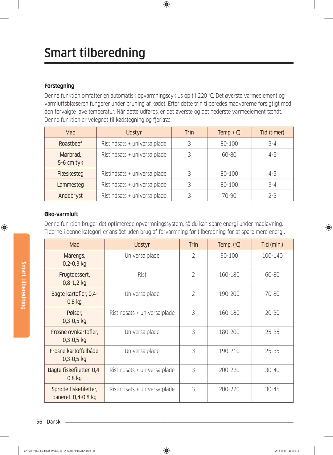 Samsung NV73J9770RS/EE manual Forstegning, Øko-varmluft, Mad Udstyr Trin Temp. C Tid min, 160-180 60-80, 190-210 25-35 