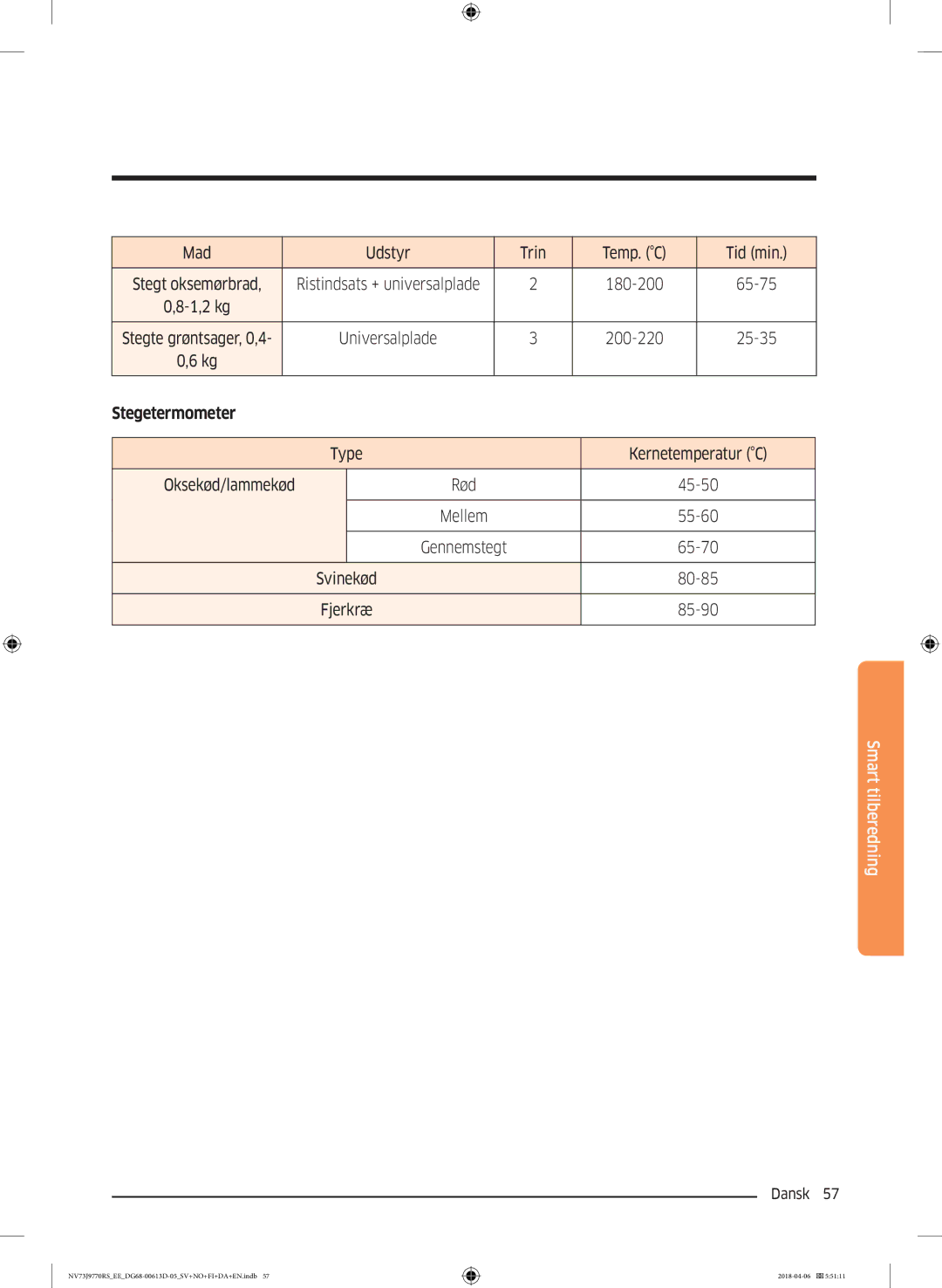 Samsung NV73J9770RS/EE manual Mad Udstyr Trin, 200-220 25-35, Stegetermometer 