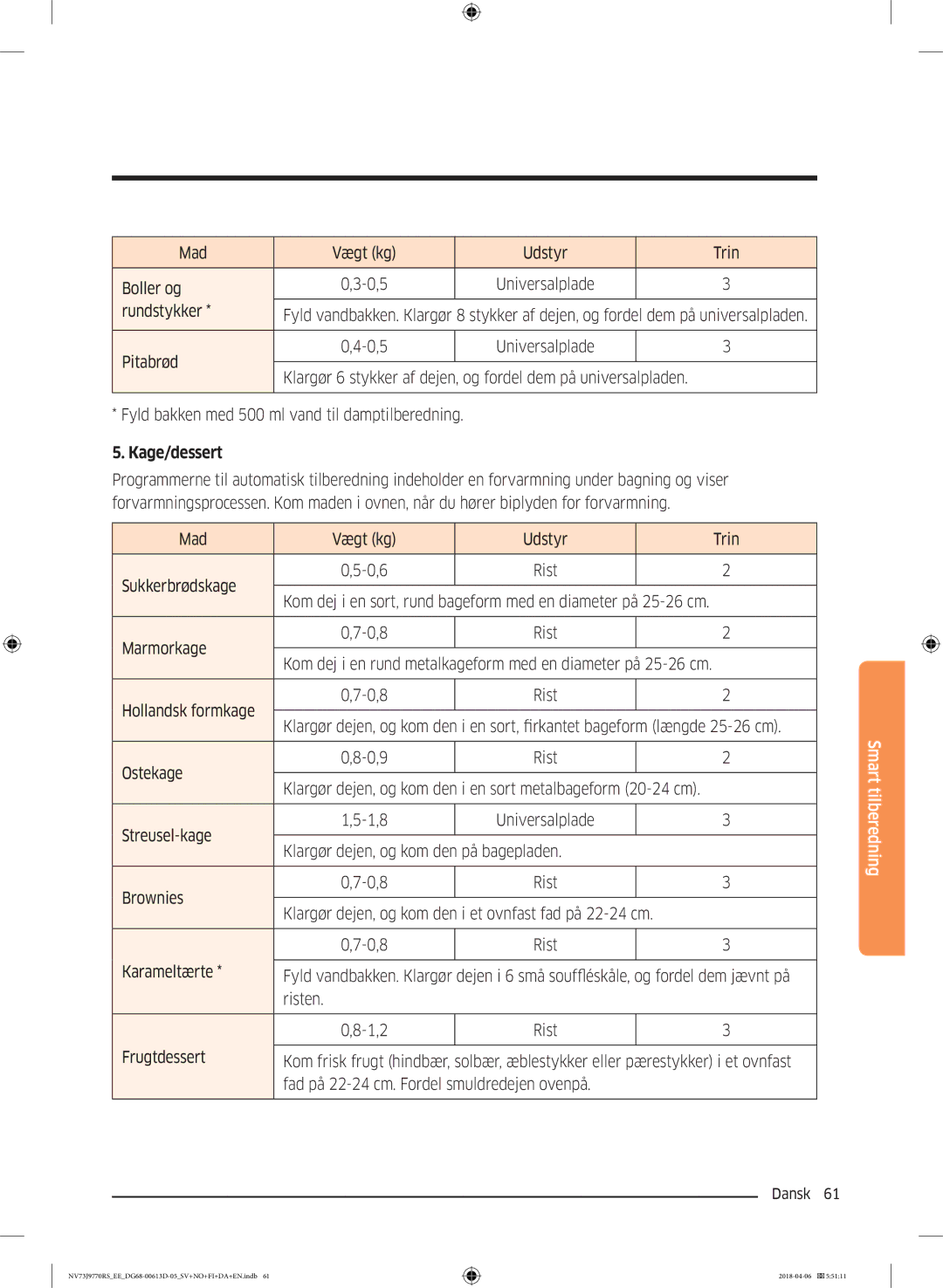 Samsung NV73J9770RS/EE manual Kage/dessert 