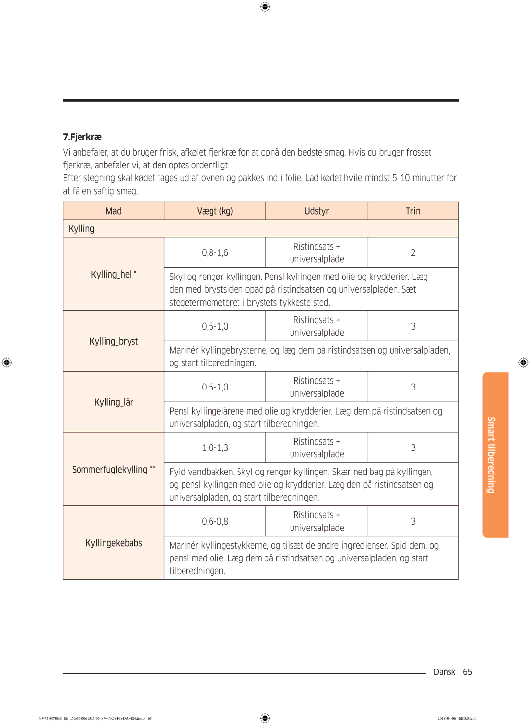 Samsung NV73J9770RS/EE manual Fjerkræ, Stegetermometeret i brystets tykkeste sted 1,0, Og start tilberedningen 1,0 