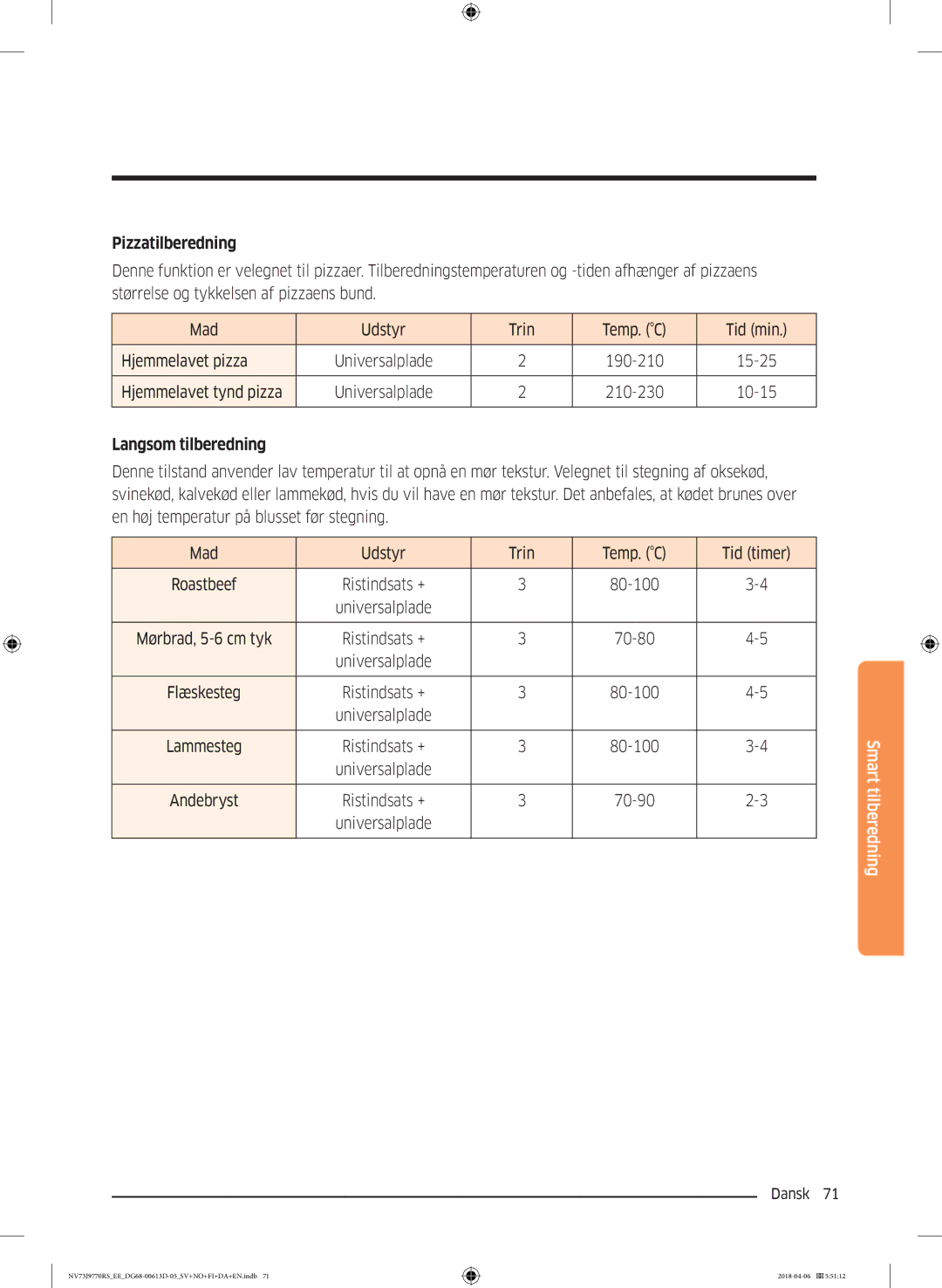 Samsung NV73J9770RS/EE manual Pizzatilberedning, 190-210 15-25 Hjemmelavet tynd pizza 