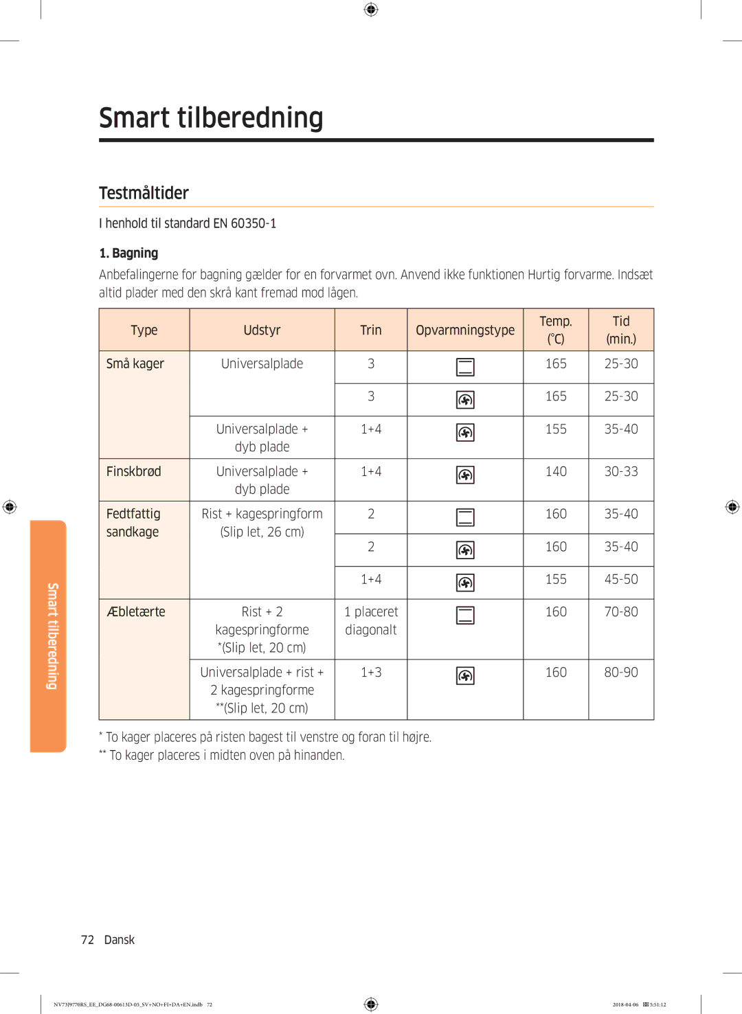 Samsung NV73J9770RS/EE manual Testmåltider, 160 35-40 Sandkage, 160 35-40 155 45-50 Æbletærte 