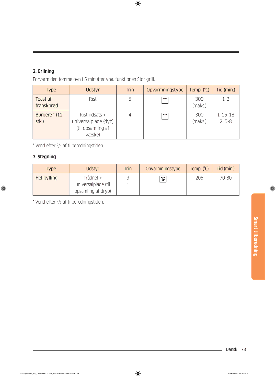 Samsung NV73J9770RS/EE manual Franskbrød, Burgere, Stk Universalplade dyb, Til opsamling af 