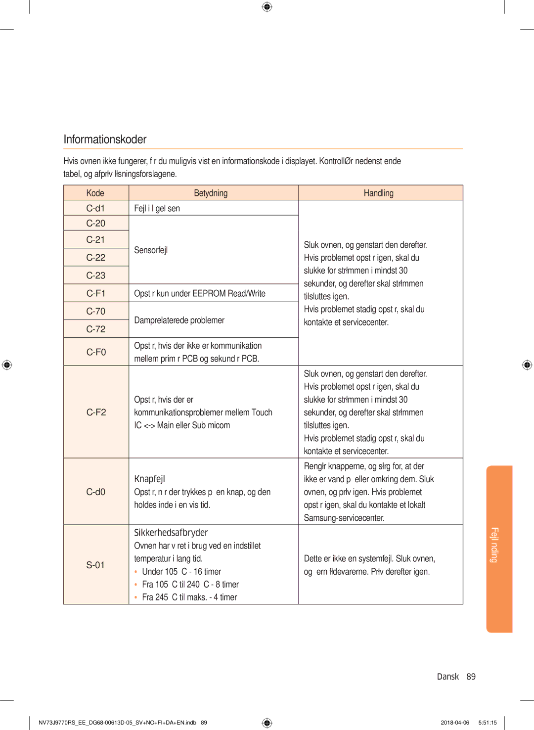 Samsung NV73J9770RS/EE manual Kode Betydning Handling, Ovnen, og prøv igen. Hvis problemet 