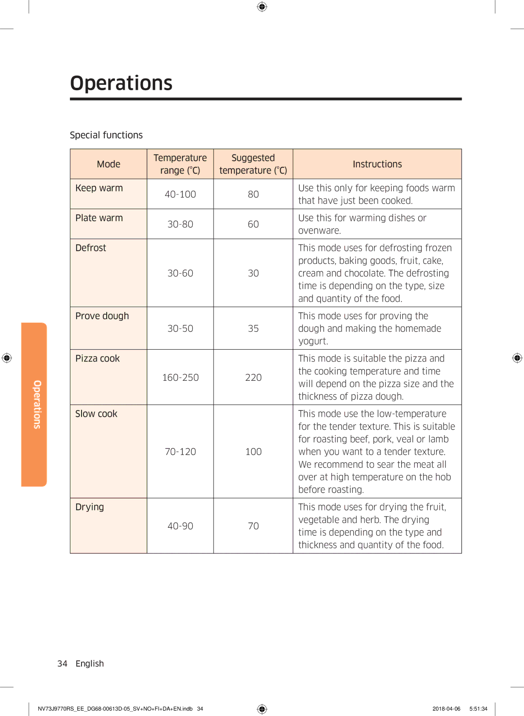 Samsung NV73J9770RS/EE manual Operations 