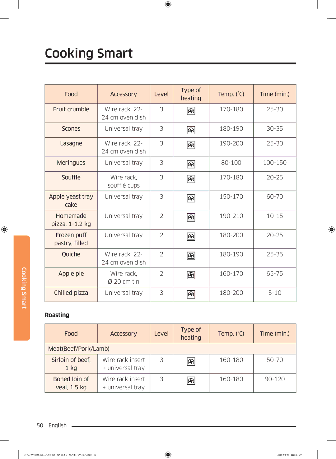 Samsung NV73J9770RS/EE manual Roasting 