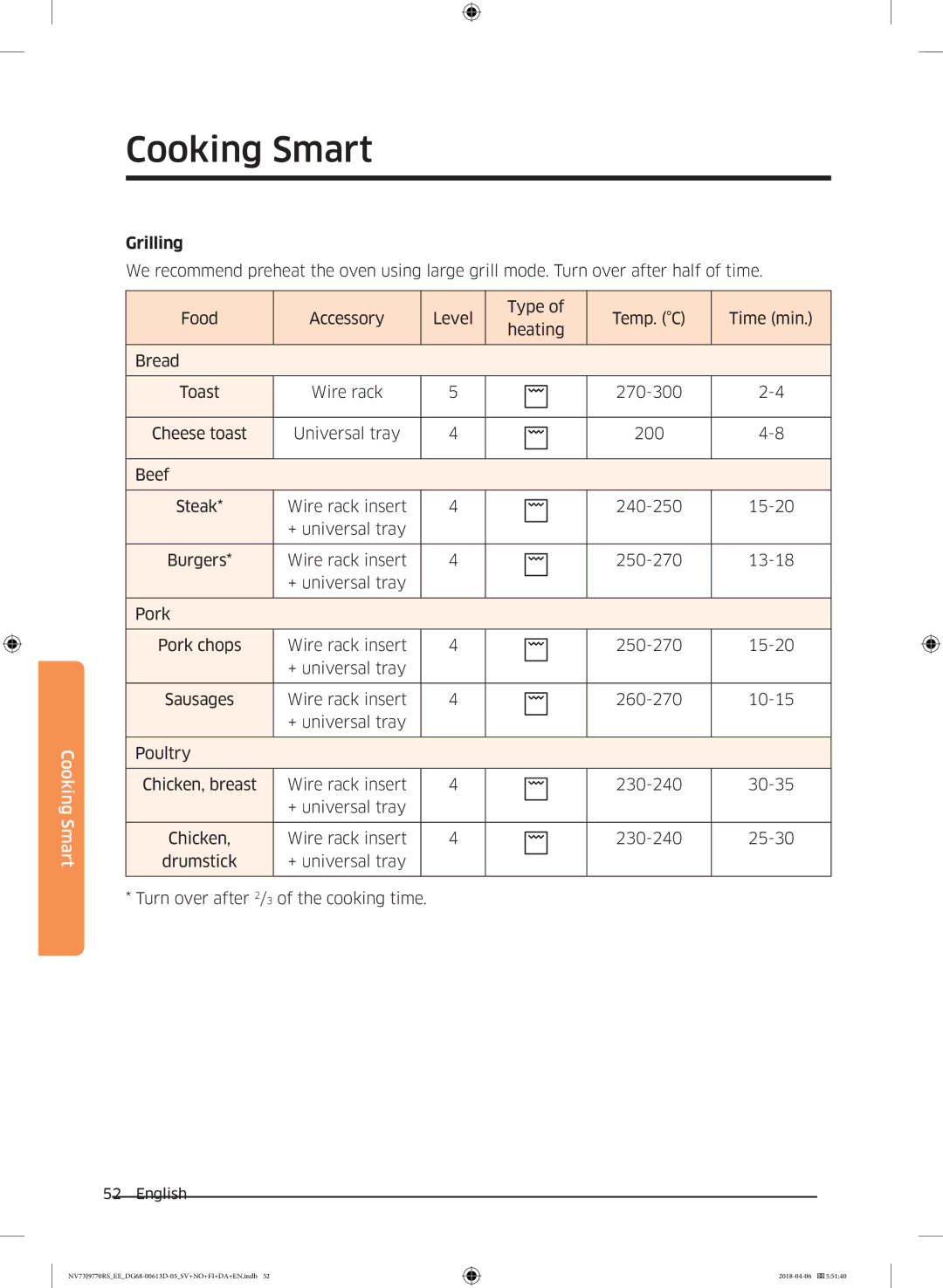 Samsung NV73J9770RS/EE manual Sausages 