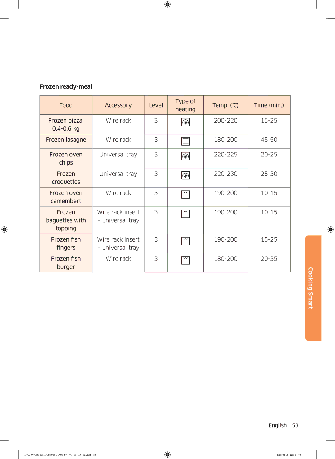 Samsung NV73J9770RS/EE manual Frozen ready-meal 