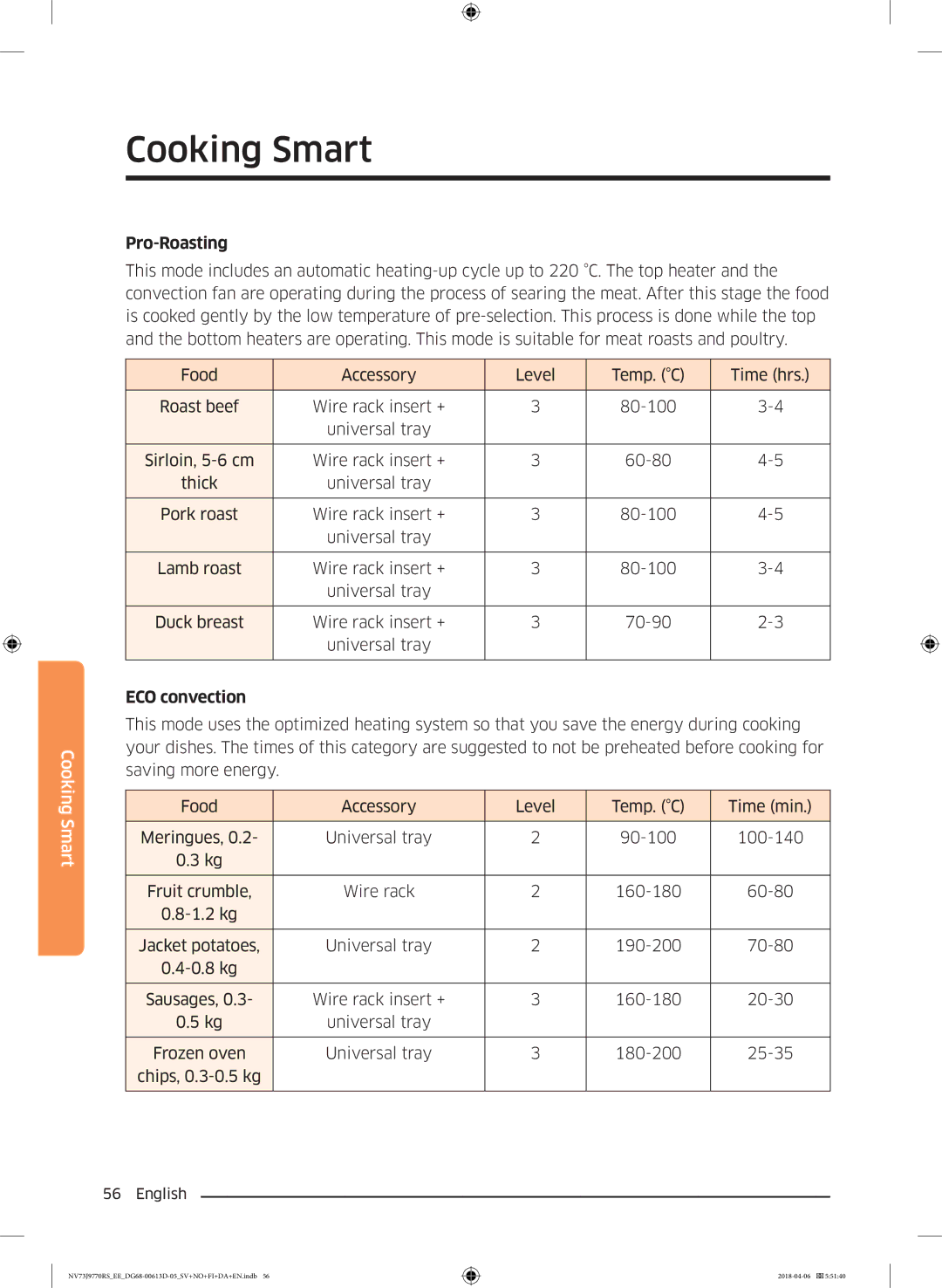 Samsung NV73J9770RS/EE manual Pro-Roasting, ECO convection 