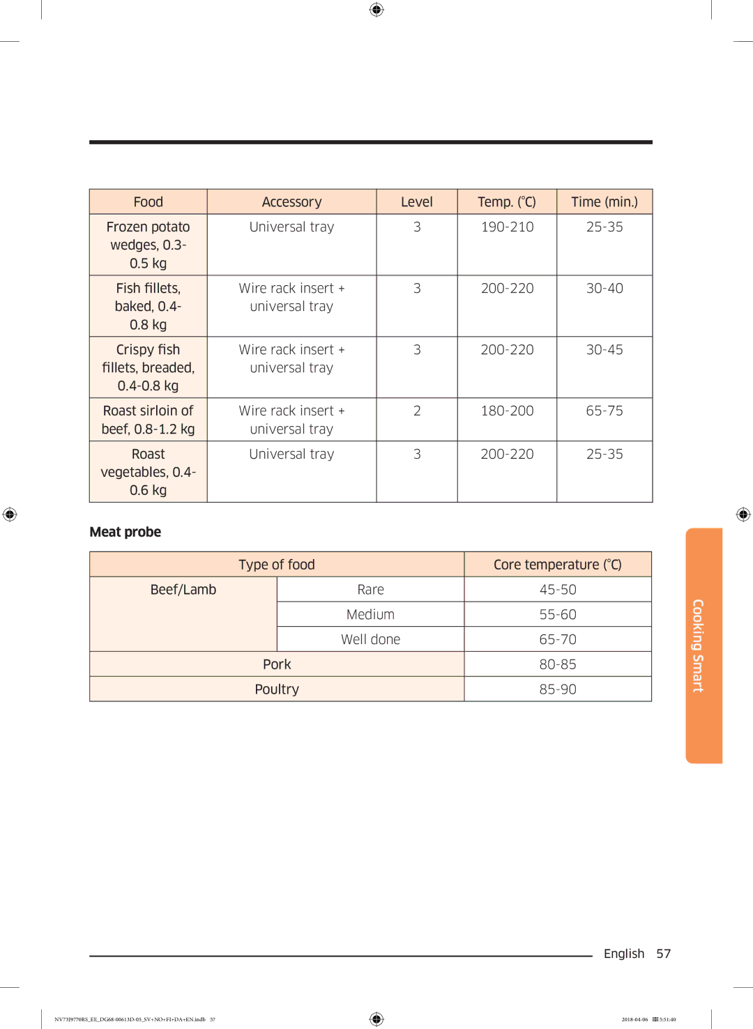 Samsung NV73J9770RS/EE manual Food Accessory Level, Meat probe 