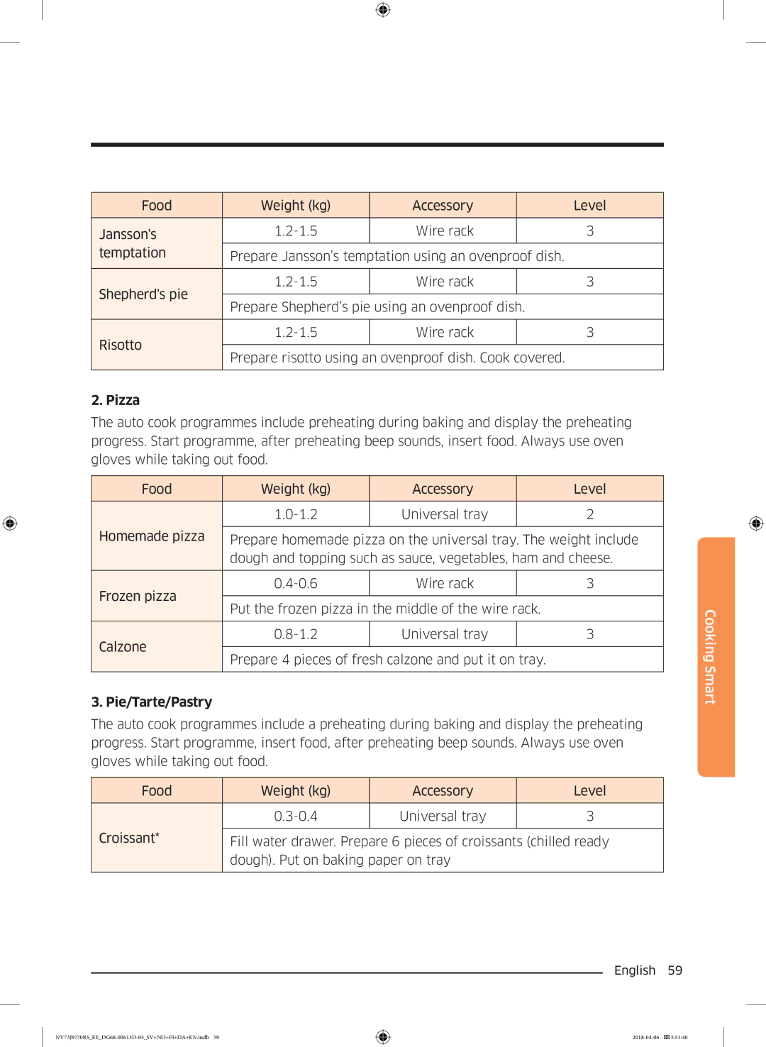 Samsung NV73J9770RS/EE manual Pizza, Pie/Tarte/Pastry 