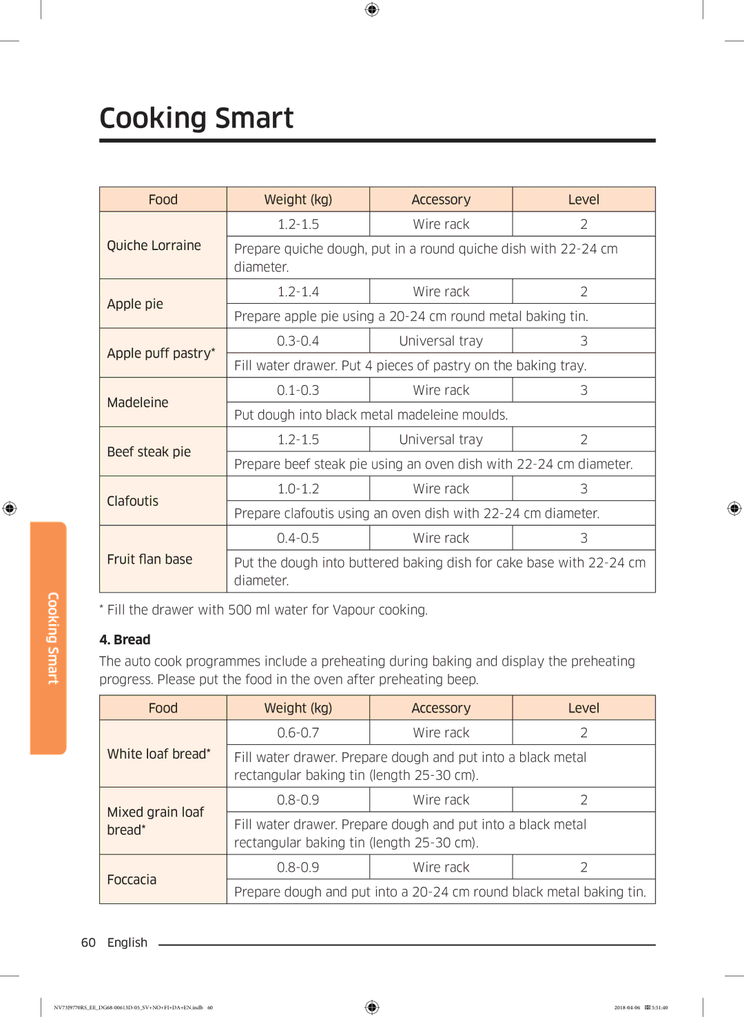 Samsung NV73J9770RS/EE manual Bread 