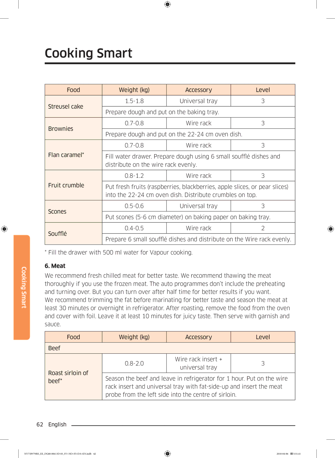 Samsung NV73J9770RS/EE manual Meat 