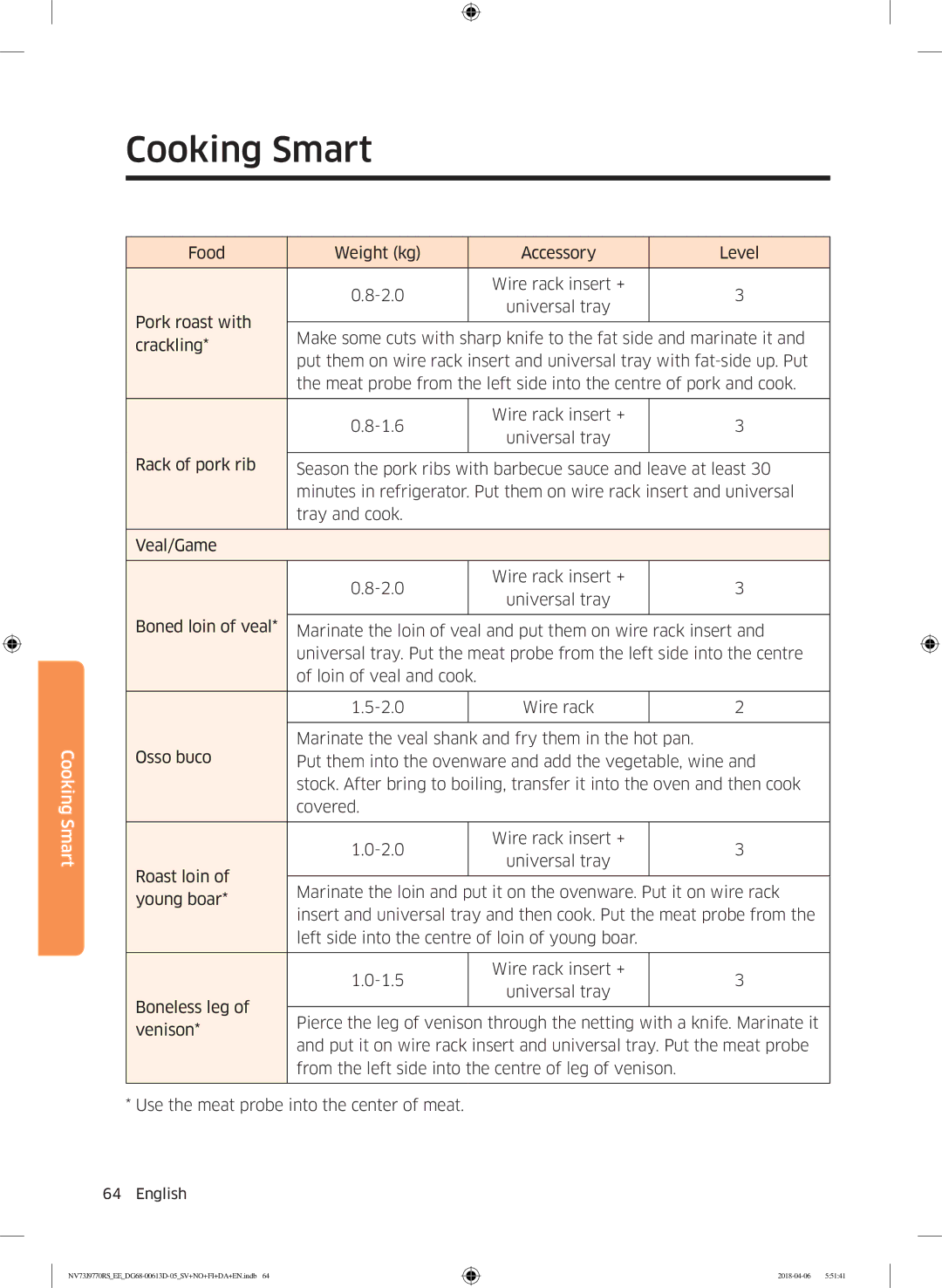 Samsung NV73J9770RS/EE manual Cooking Smart 