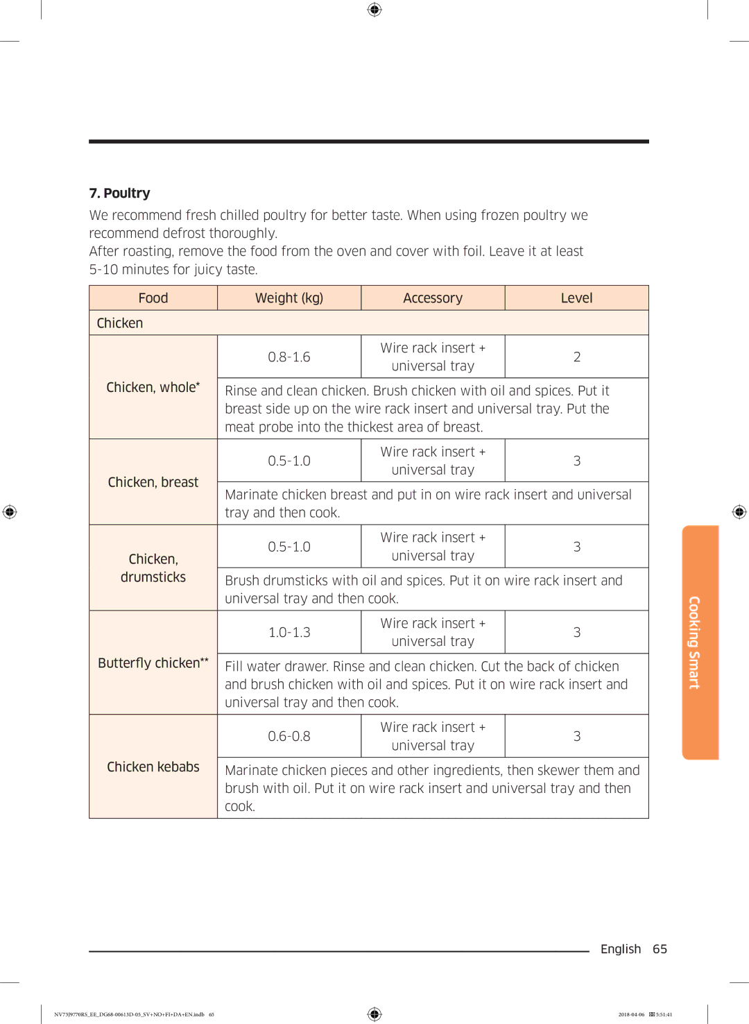 Samsung NV73J9770RS/EE manual Poultry 