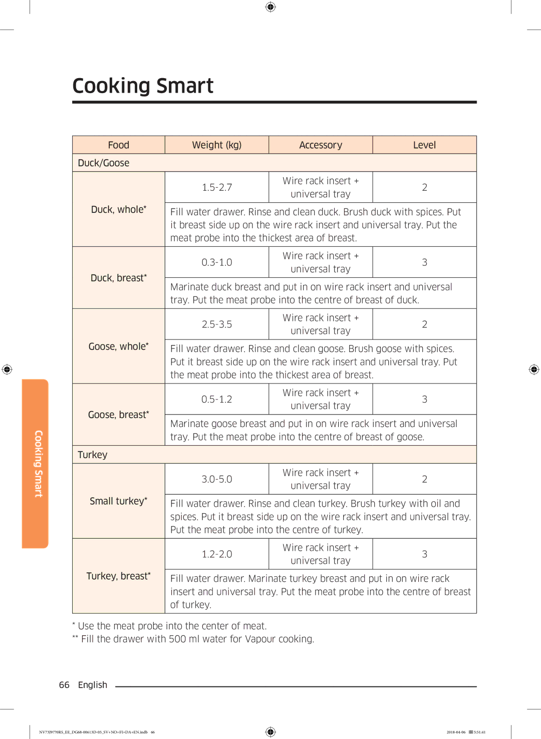 Samsung NV73J9770RS/EE manual Cooking 