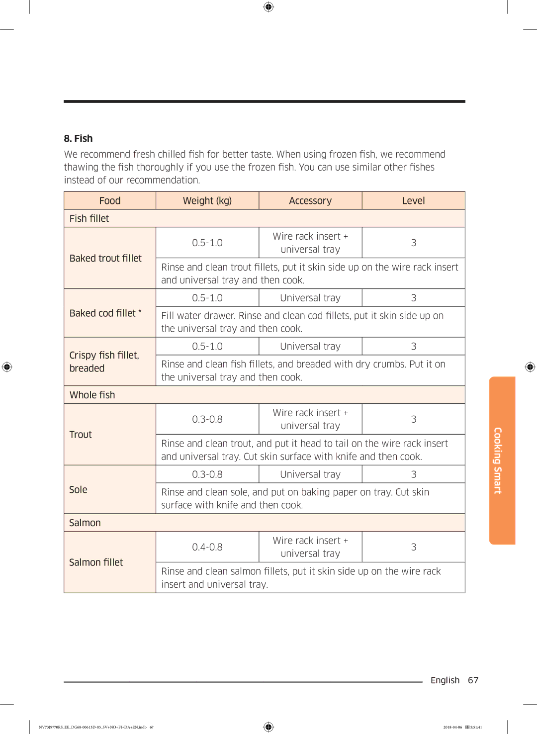 Samsung NV73J9770RS/EE manual Fish 