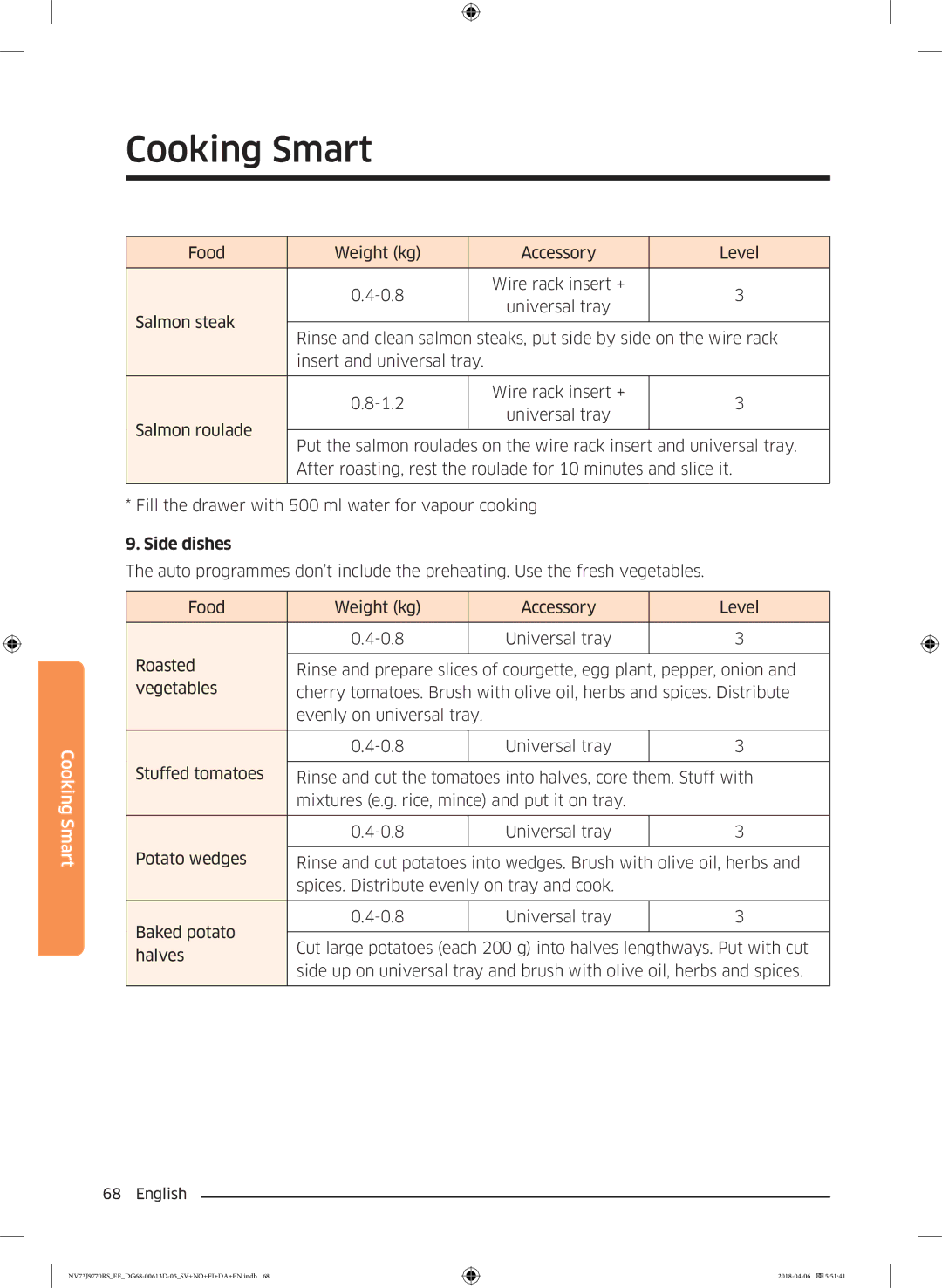 Samsung NV73J9770RS/EE manual Side dishes 