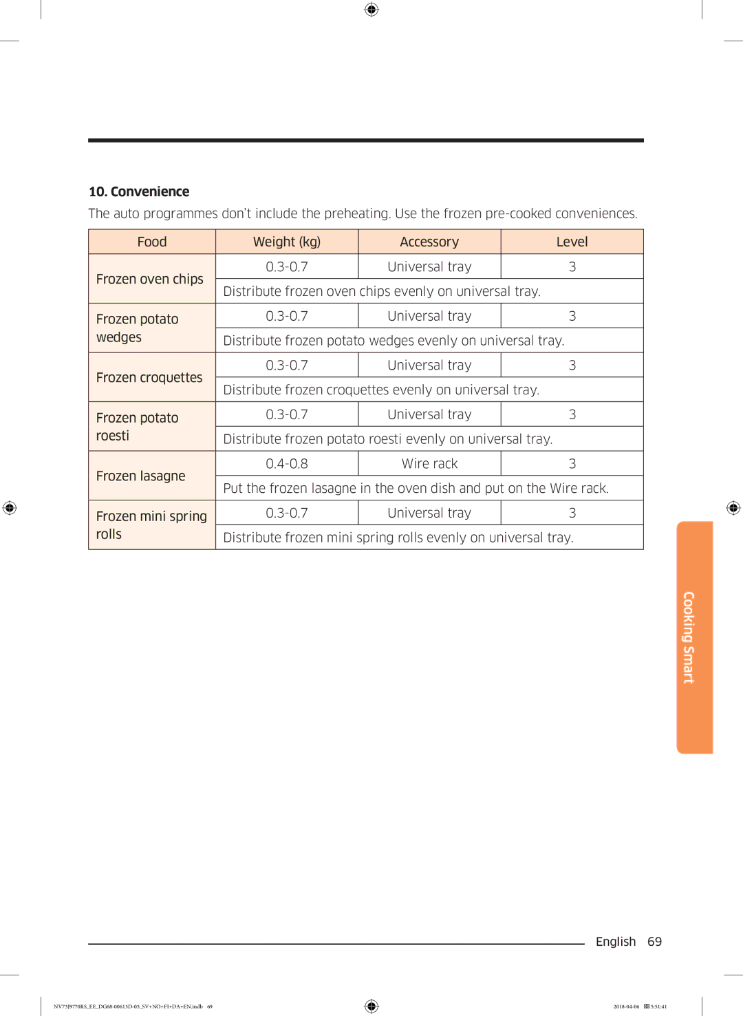 Samsung NV73J9770RS/EE manual Convenience 