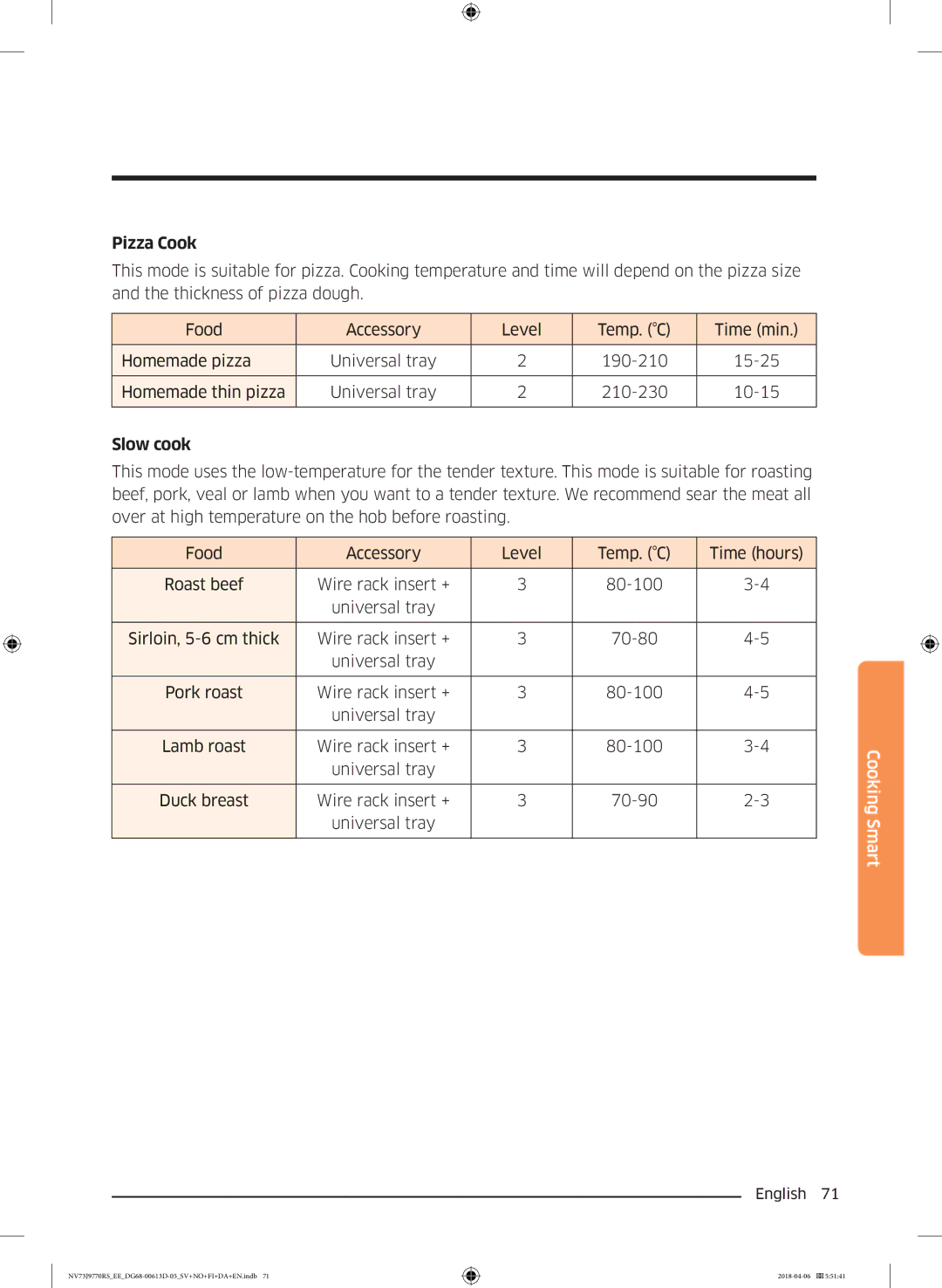 Samsung NV73J9770RS/EE manual Pizza Cook, Slow cook 