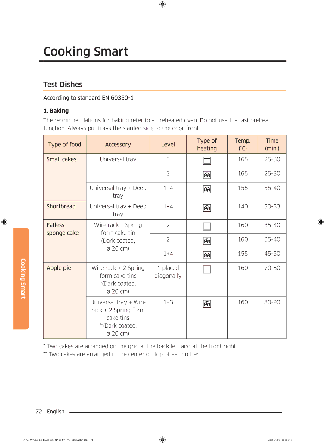 Samsung NV73J9770RS/EE manual Test Dishes, According to standard EN 