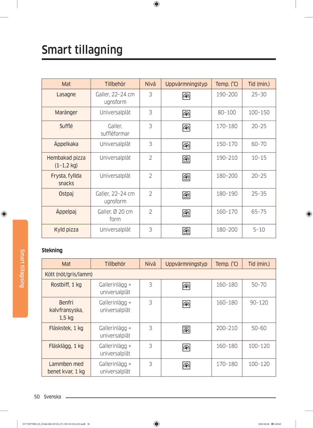 Samsung NV73J9770RS/EE manual Stekning 