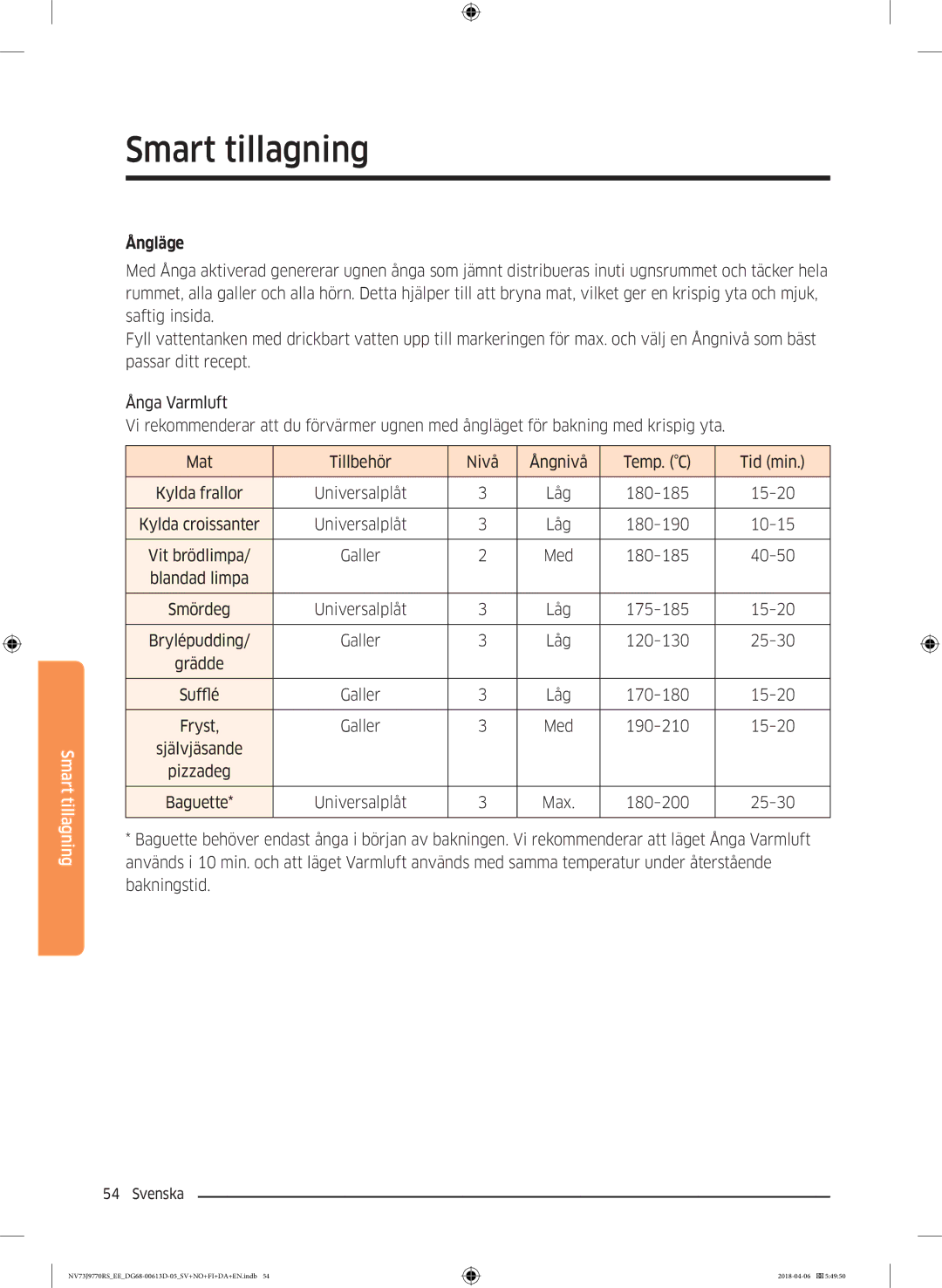 Samsung NV73J9770RS/EE manual Ångläge, Galler Med 190-210 15-20 Självjäsande Pizzadeg 