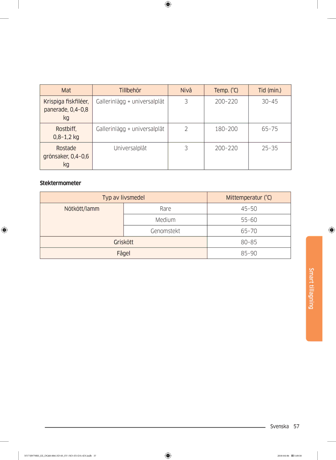 Samsung NV73J9770RS/EE manual Stektermometer 