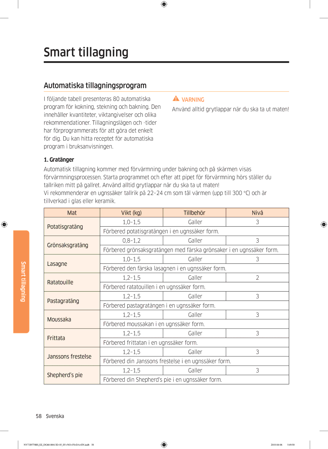 Samsung NV73J9770RS/EE manual Automatiska tillagningsprogram, Gratänger 