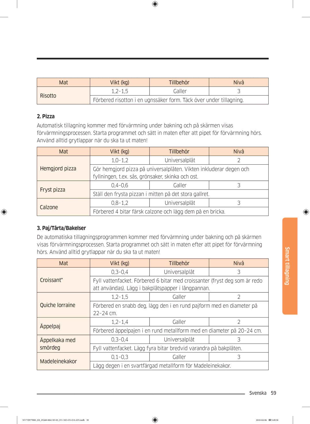 Samsung NV73J9770RS/EE manual Pizza, Paj/Tårta/Bakelser 