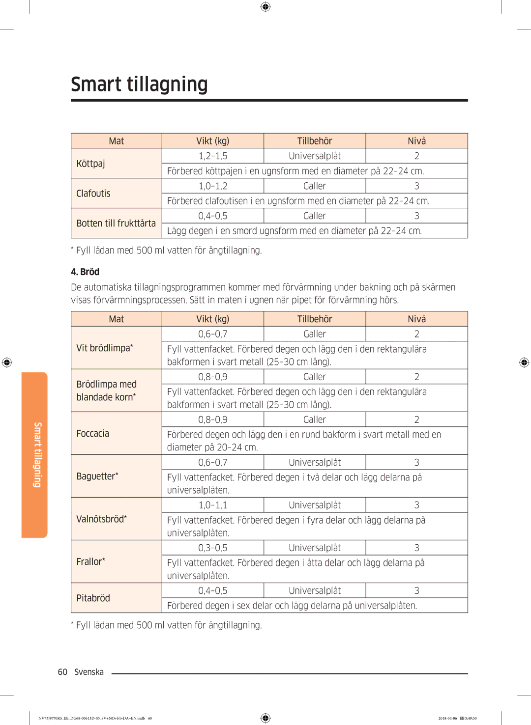 Samsung NV73J9770RS/EE manual Bröd 